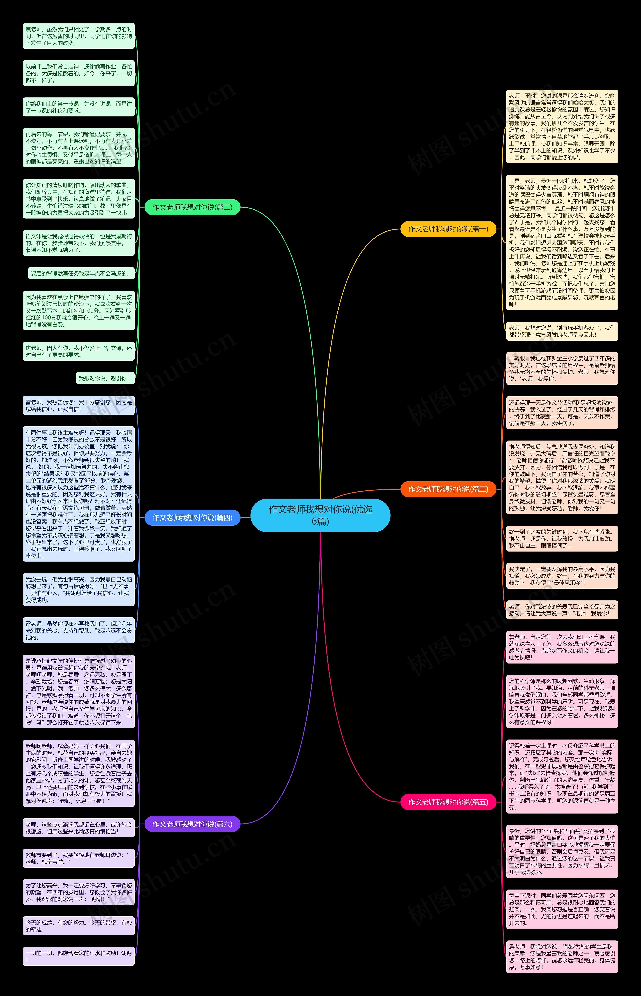 作文老师我想对你说(优选6篇)思维导图