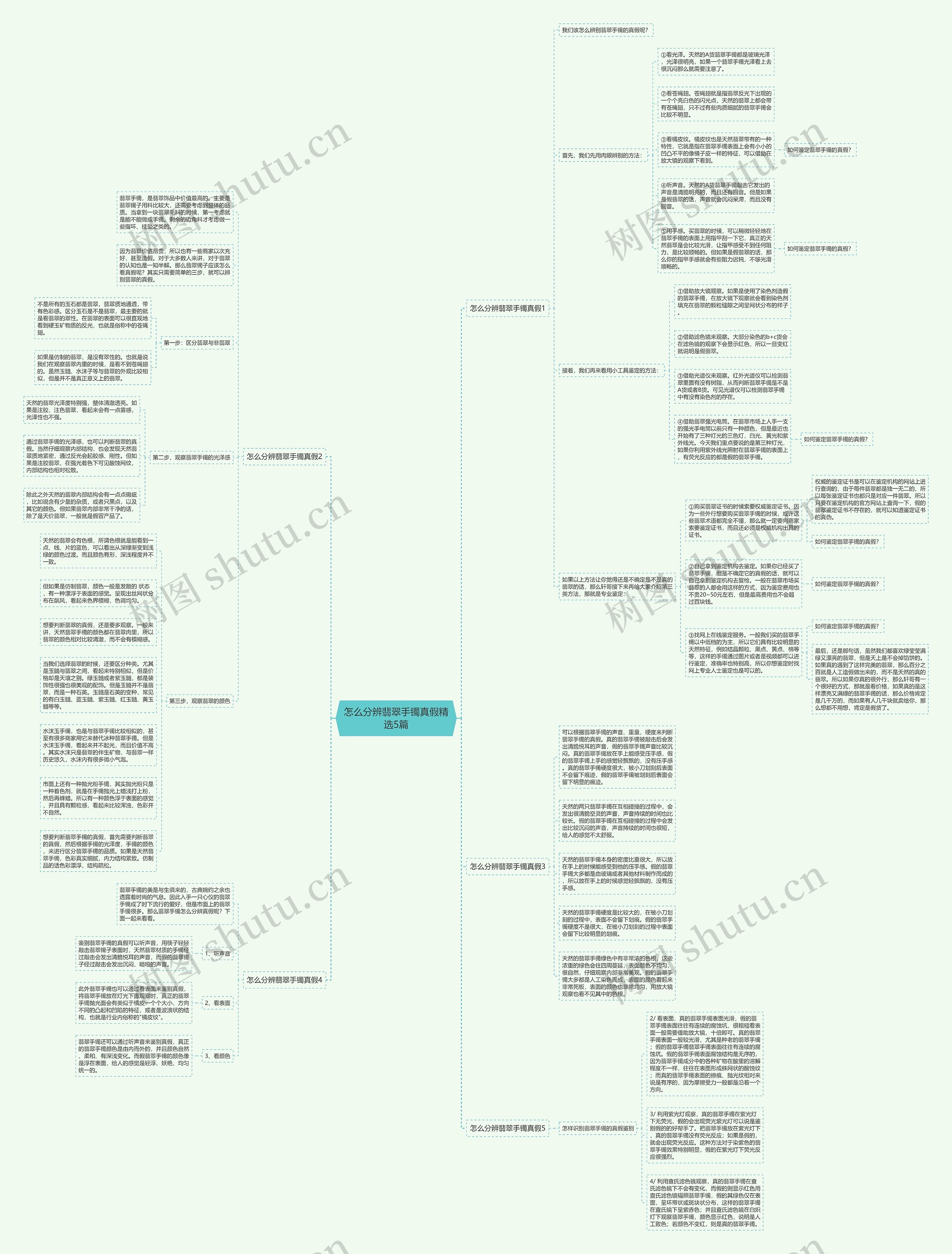 怎么分辨翡翠手镯真假精选5篇思维导图