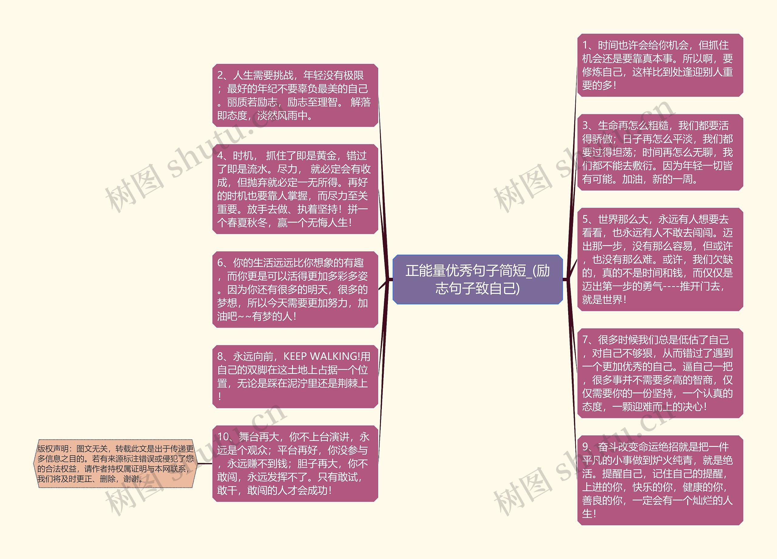 正能量优秀句子简短_(励志句子致自己)思维导图