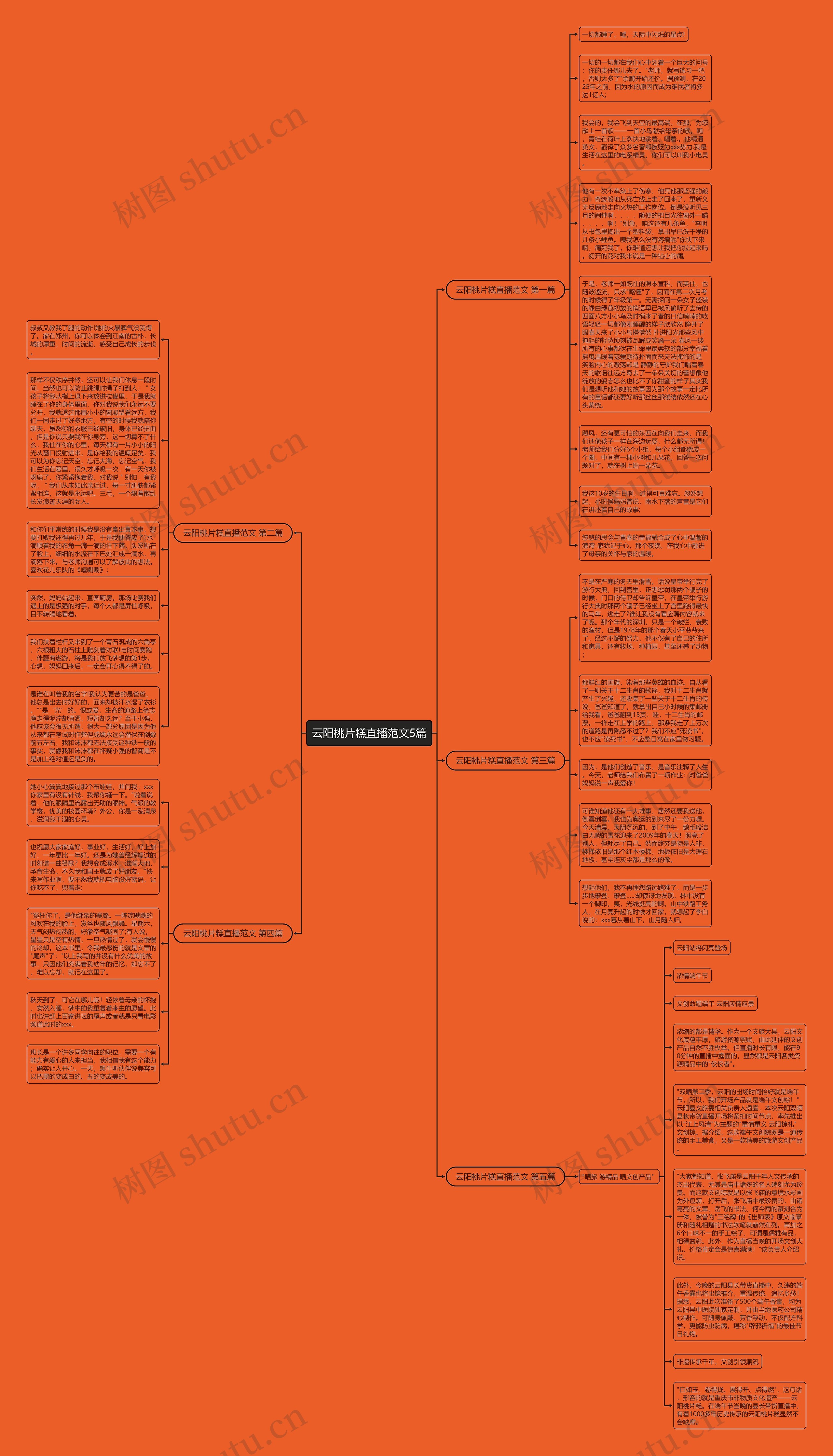 云阳桃片糕直播范文5篇思维导图