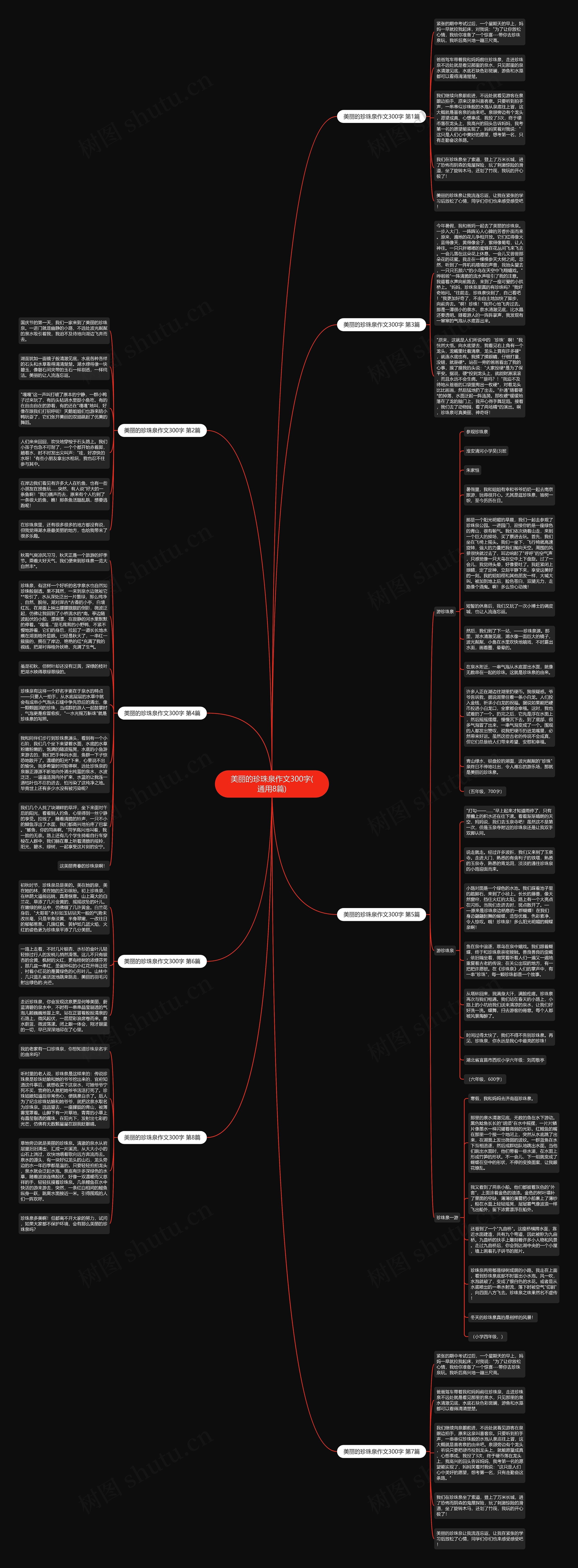 美丽的珍珠泉作文300字(通用8篇)思维导图