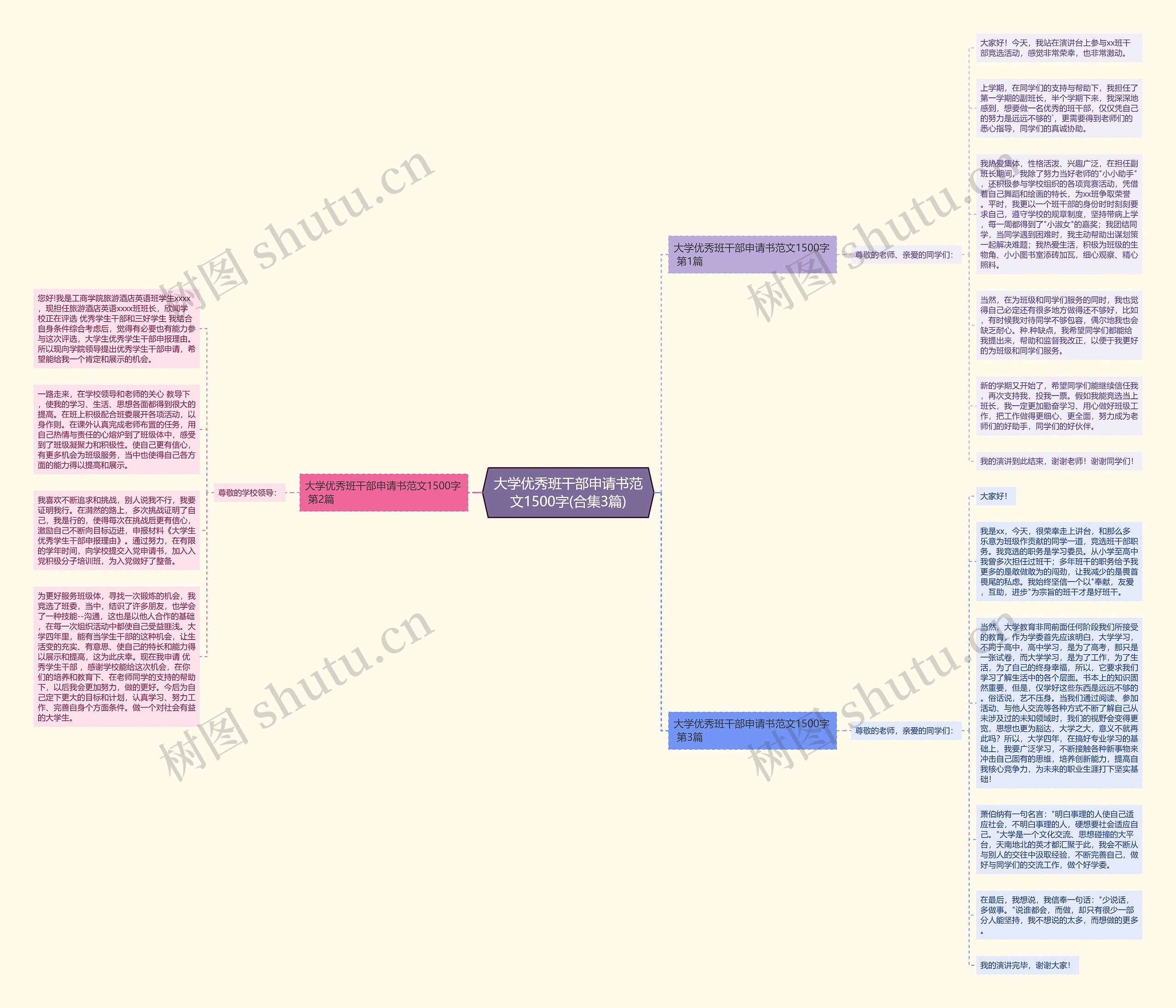 大学优秀班干部申请书范文1500字(合集3篇)思维导图