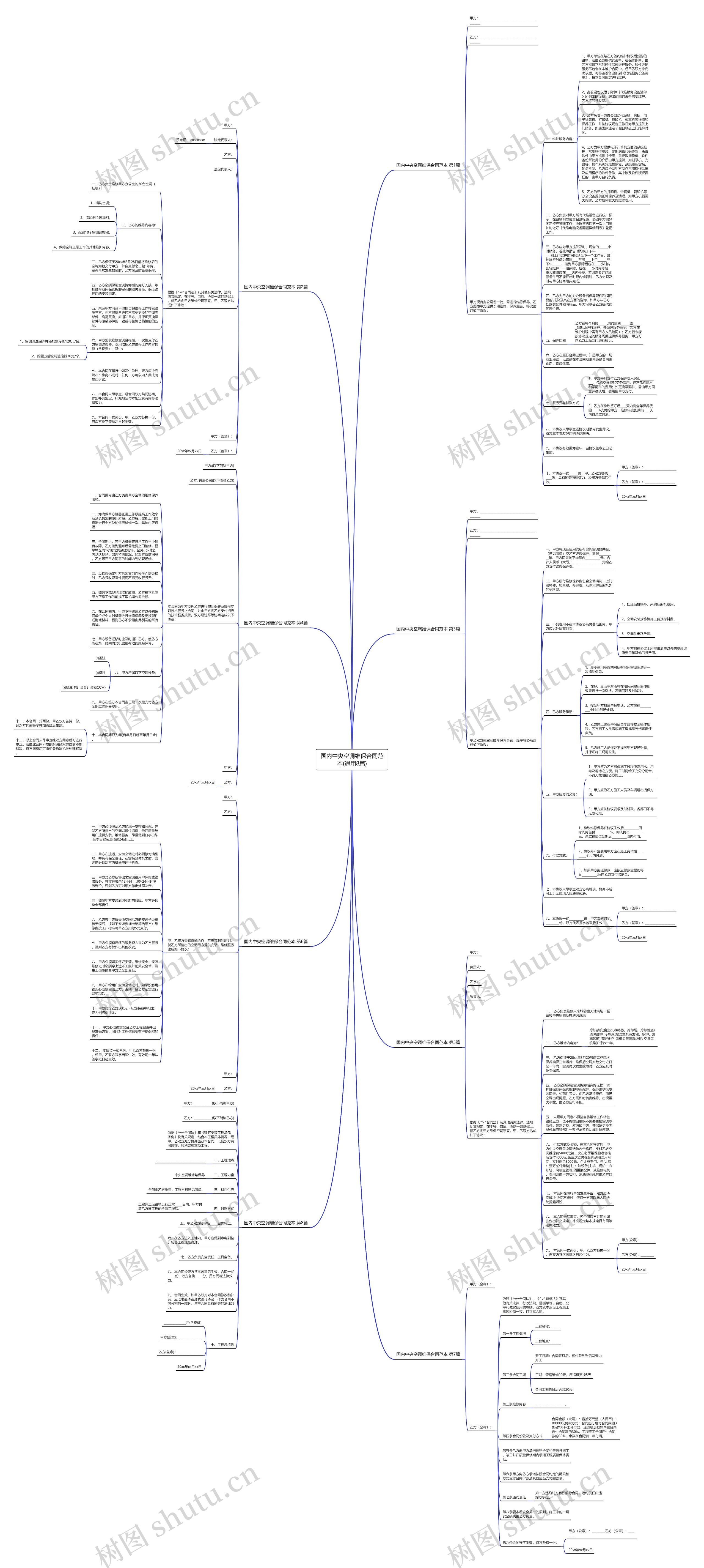 国内中央空调维保合同范本(通用8篇)思维导图