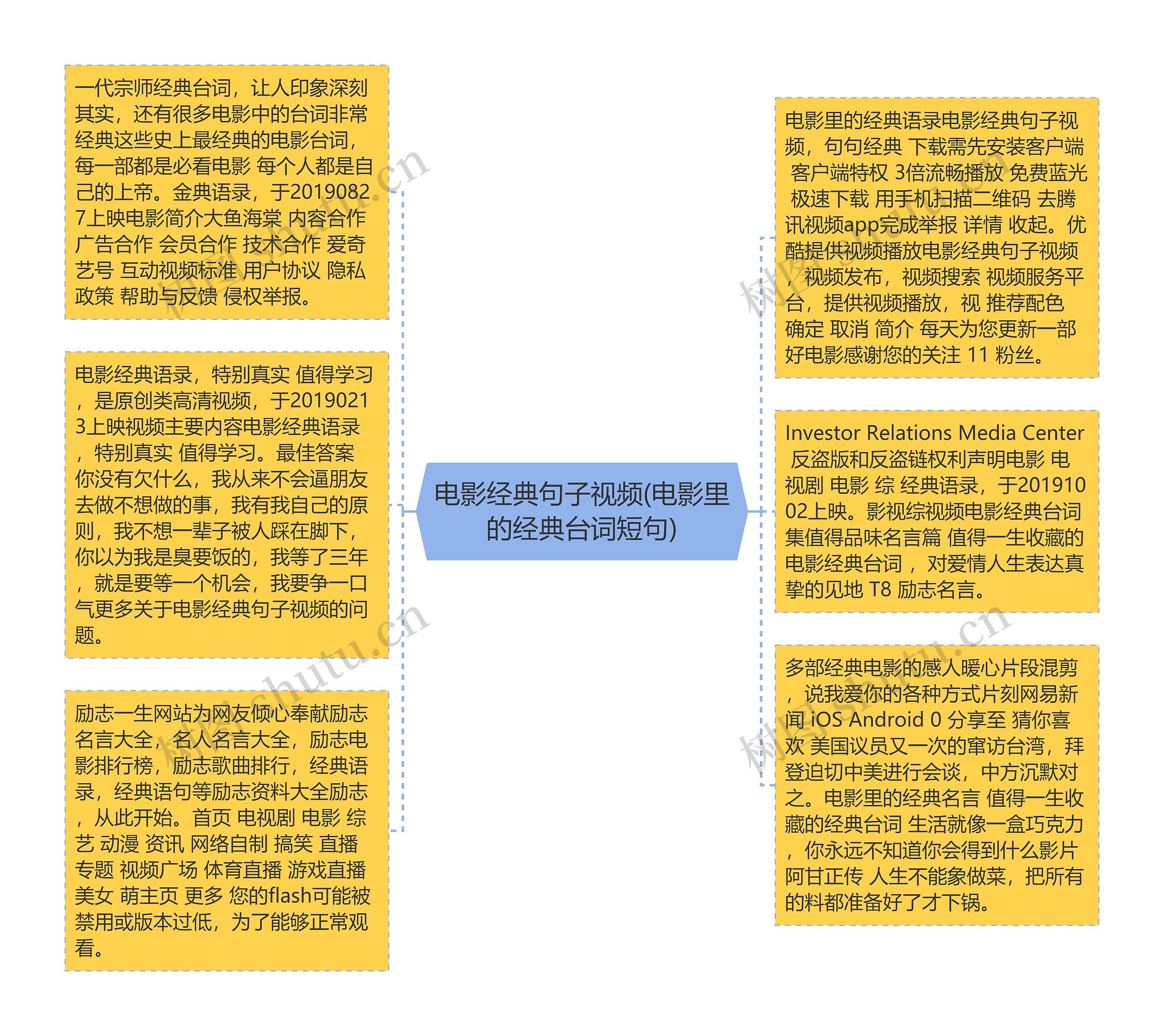 电影经典句子视频(电影里的经典台词短句)思维导图