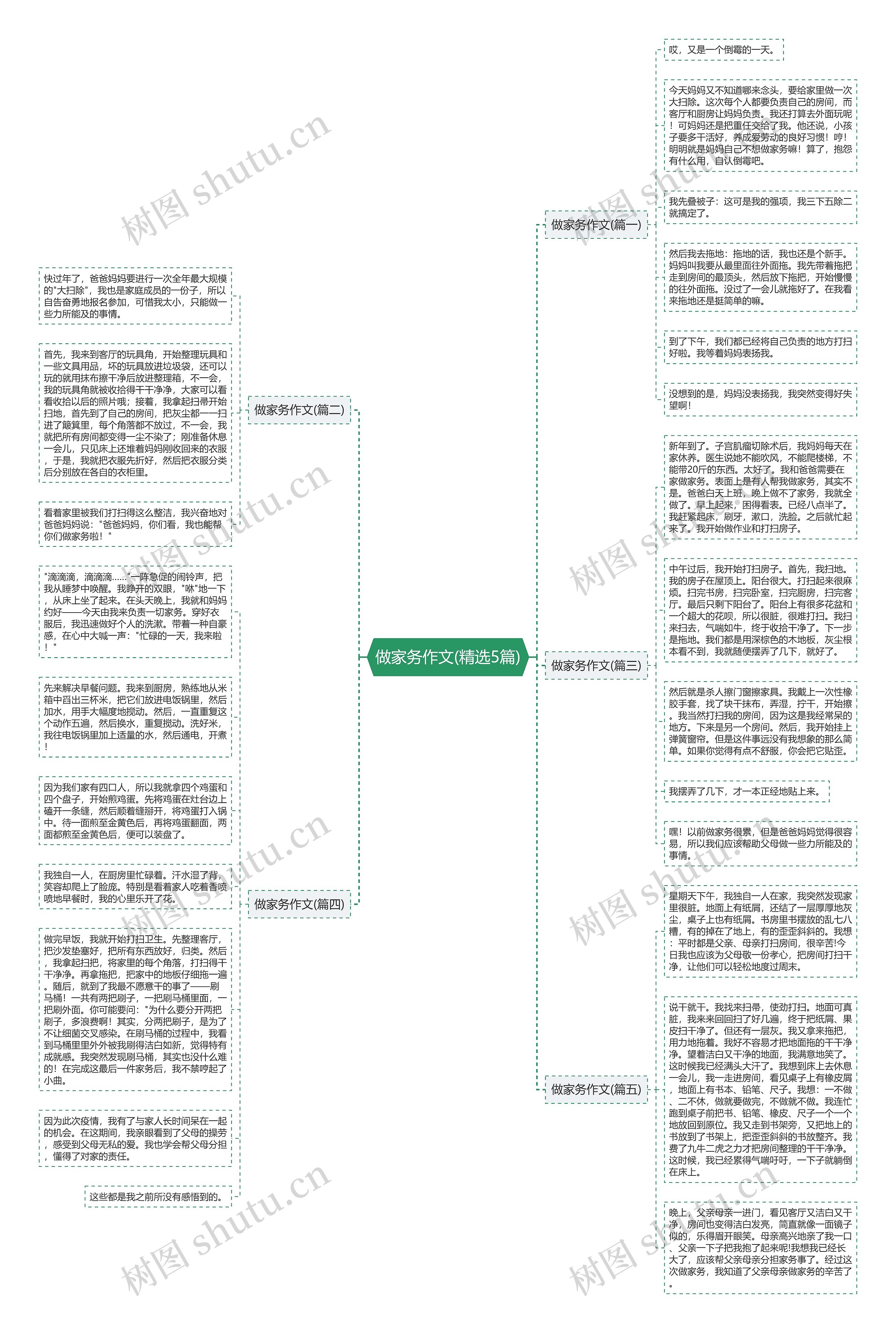 做家务作文(精选5篇)思维导图