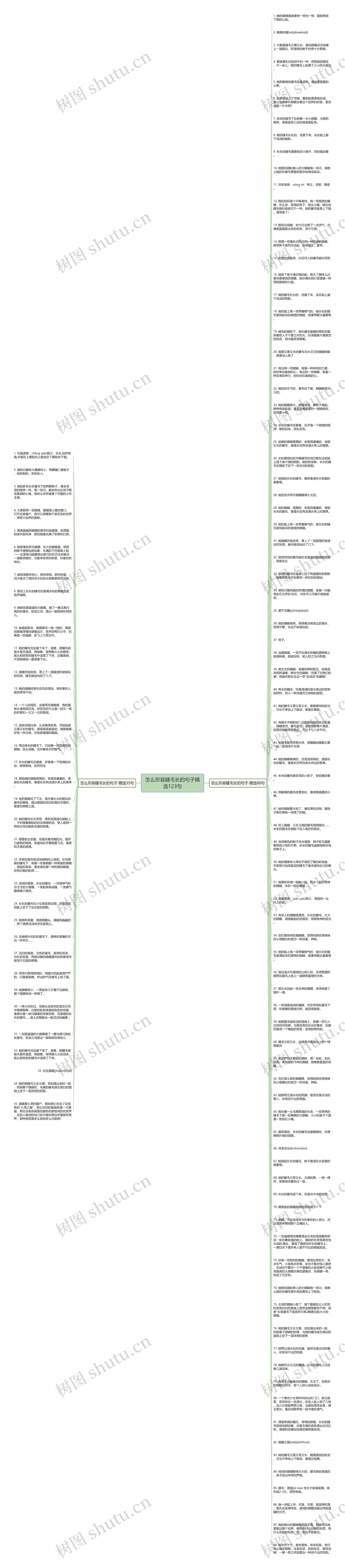怎么形容睫毛长的句子精选123句思维导图