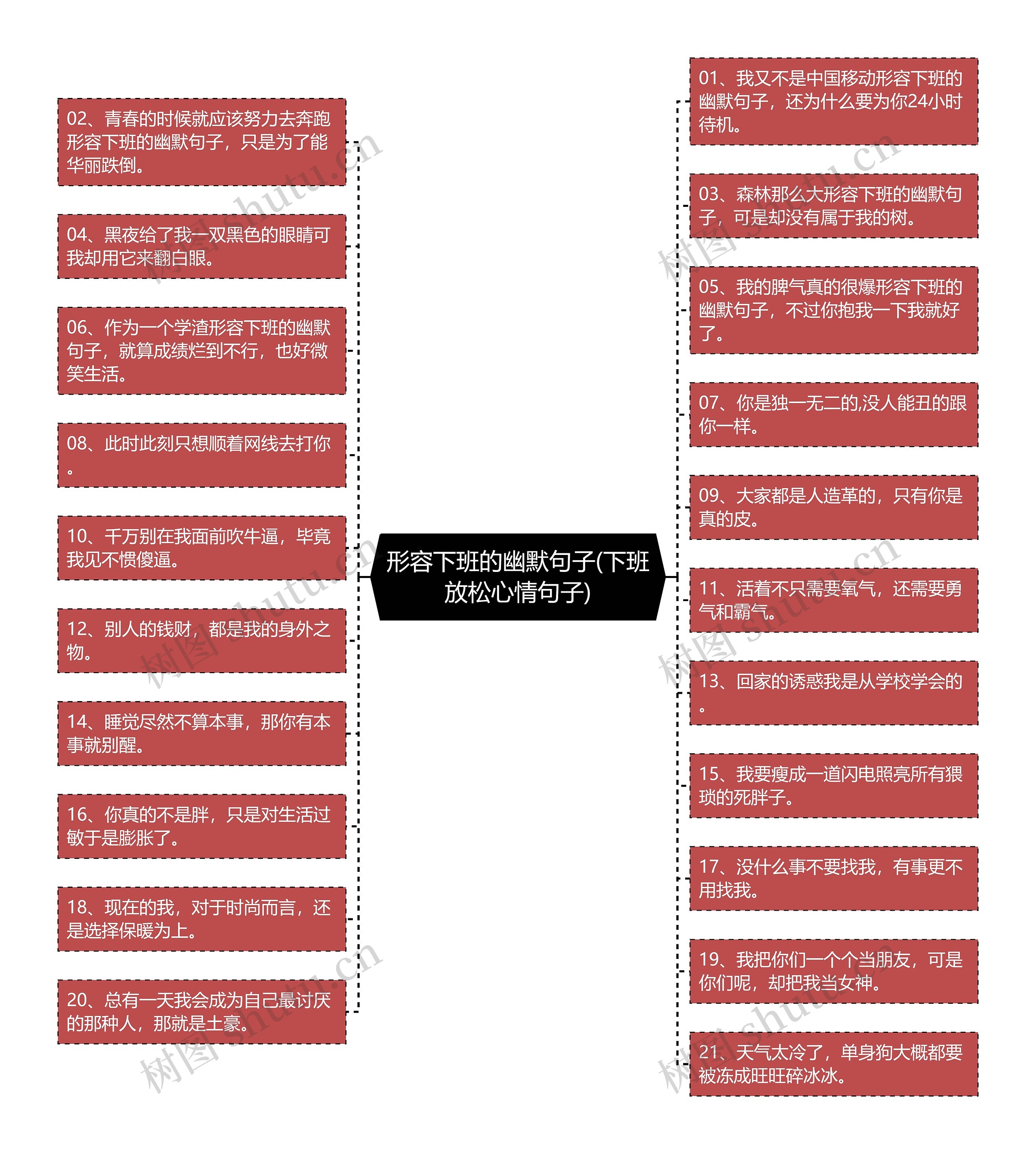 形容下班的幽默句子(下班放松心情句子)思维导图