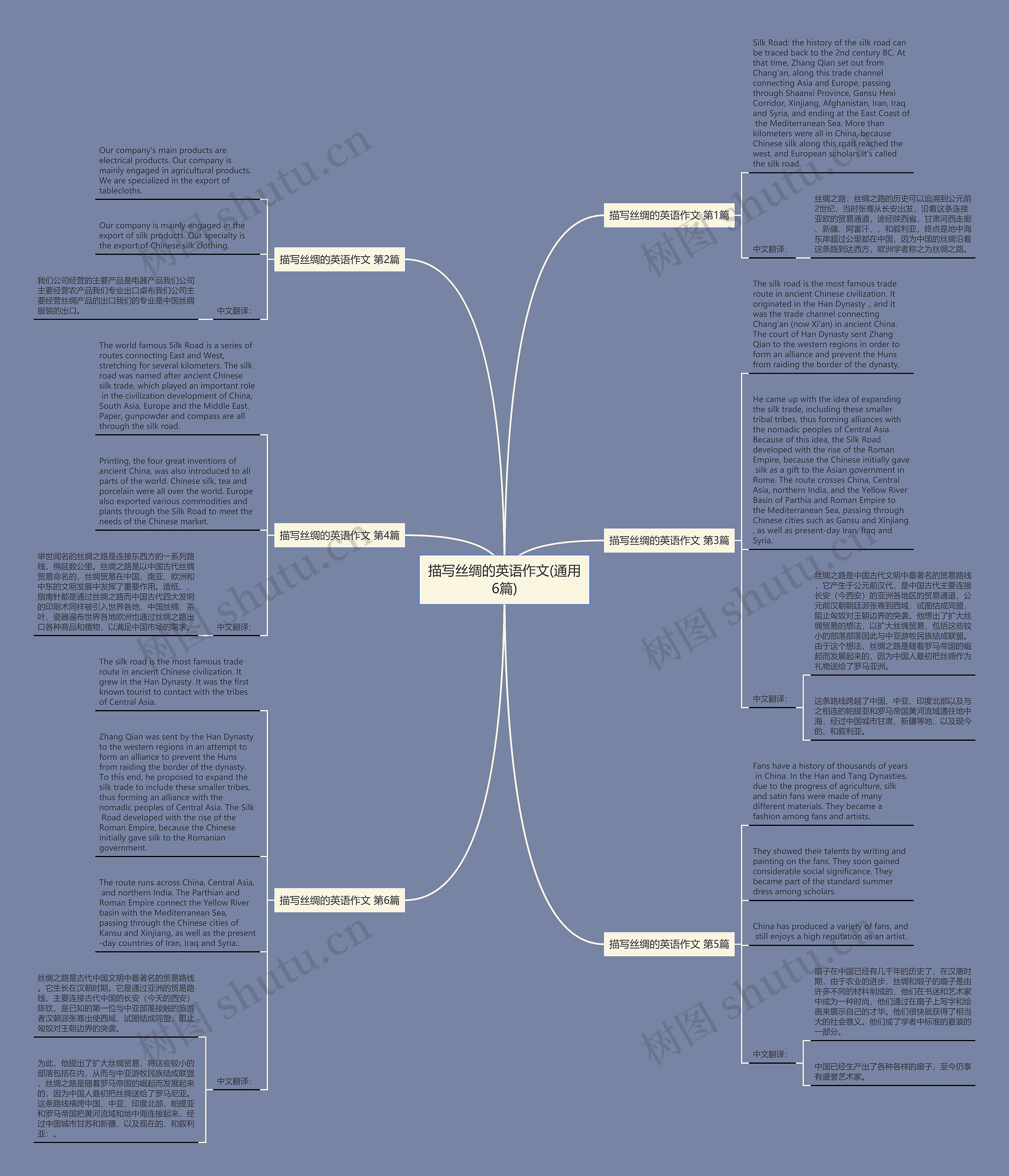 描写丝绸的英语作文(通用6篇) 描写丝绸的英语作文(通用6篇)