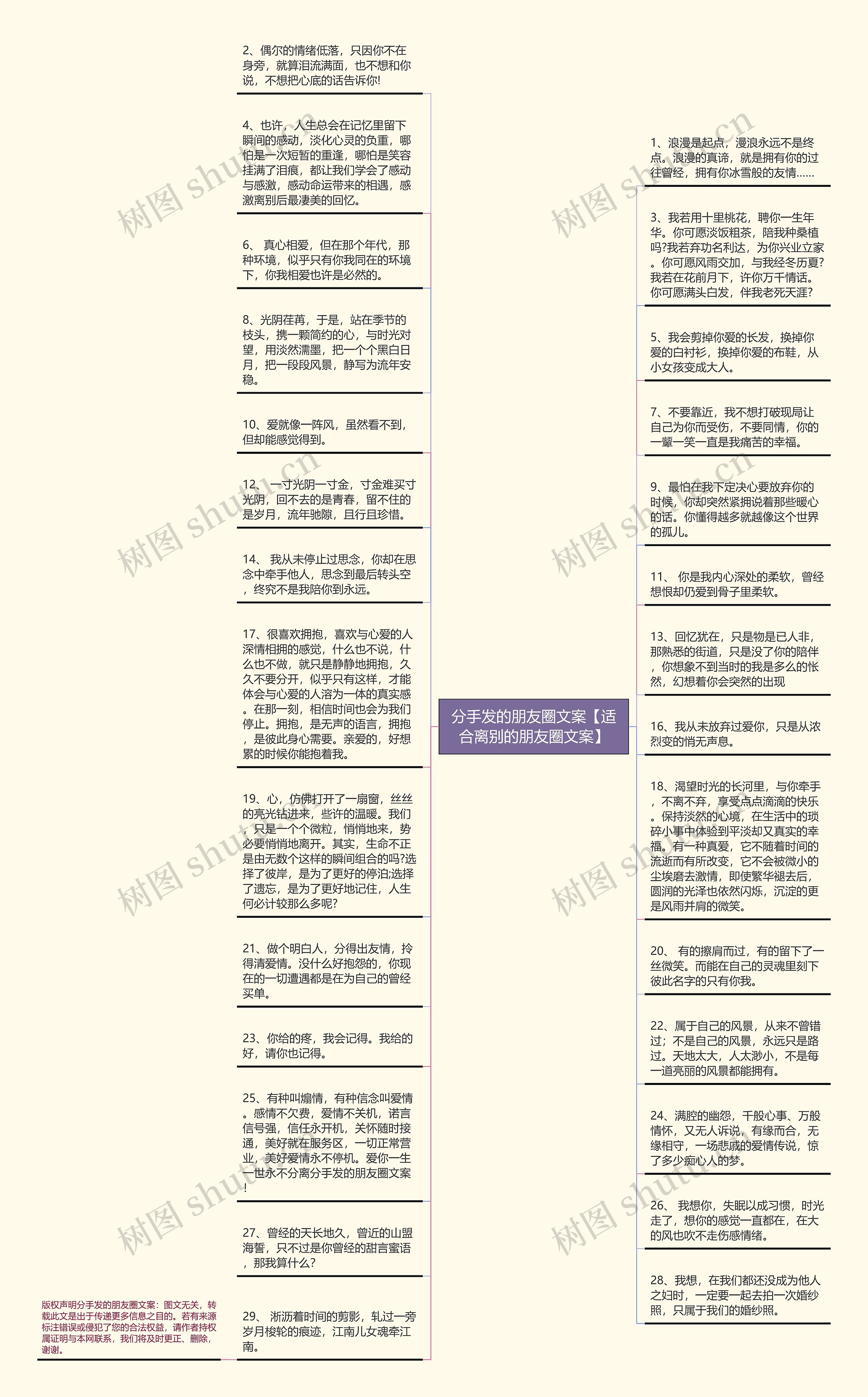 分手发的朋友圈文案【适合离别的朋友圈文案】思维导图