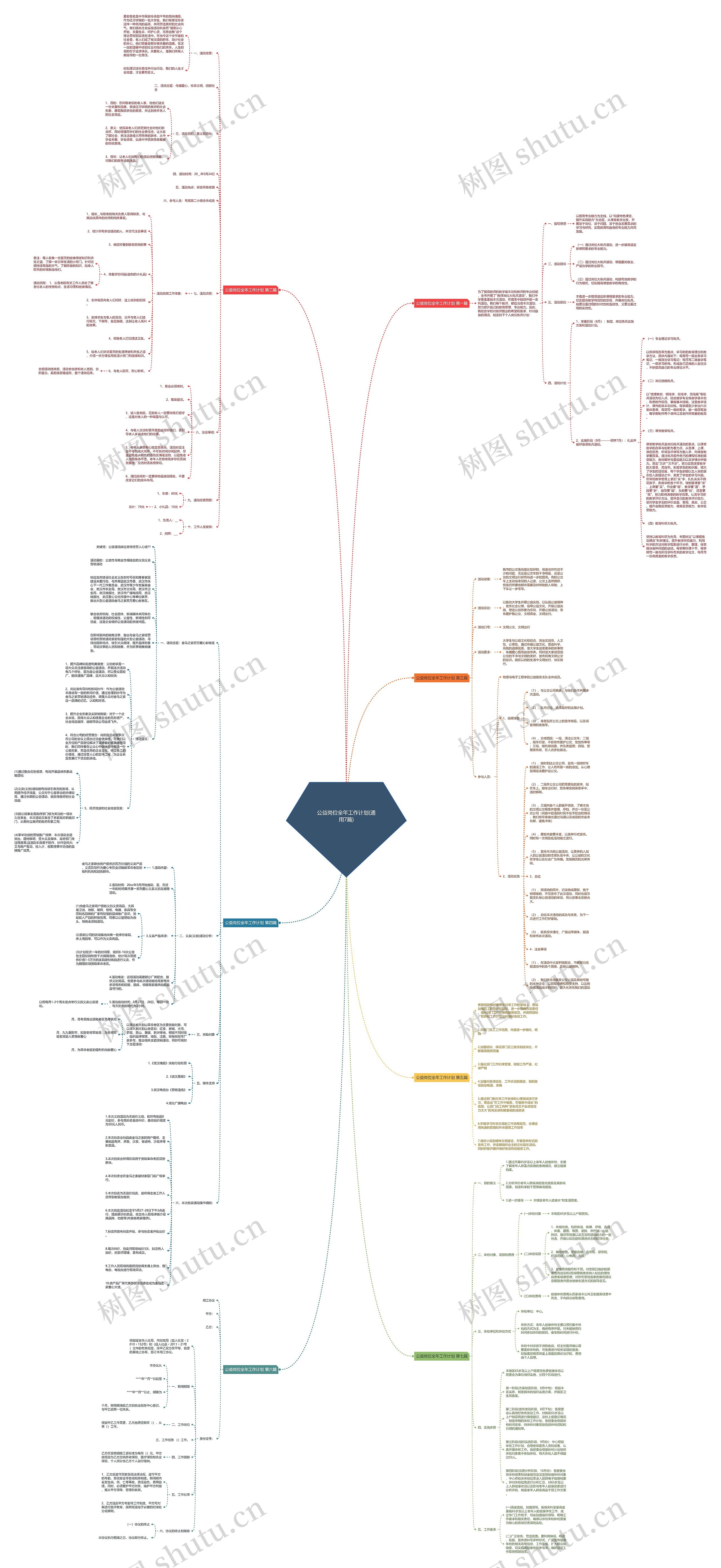 公益岗位全年工作计划(通用7篇)思维导图