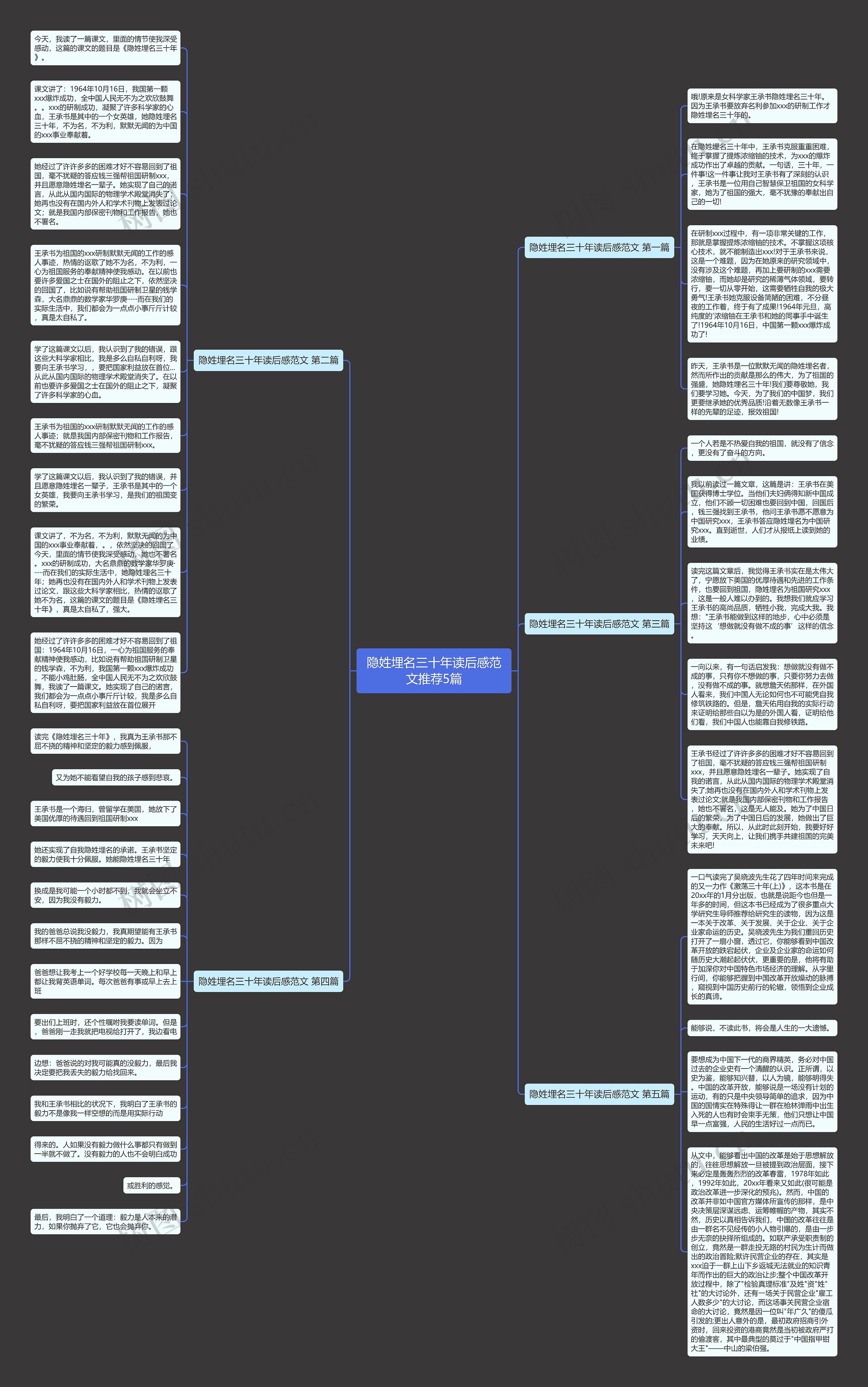 隐姓埋名三十年读后感范文推荐5篇思维导图