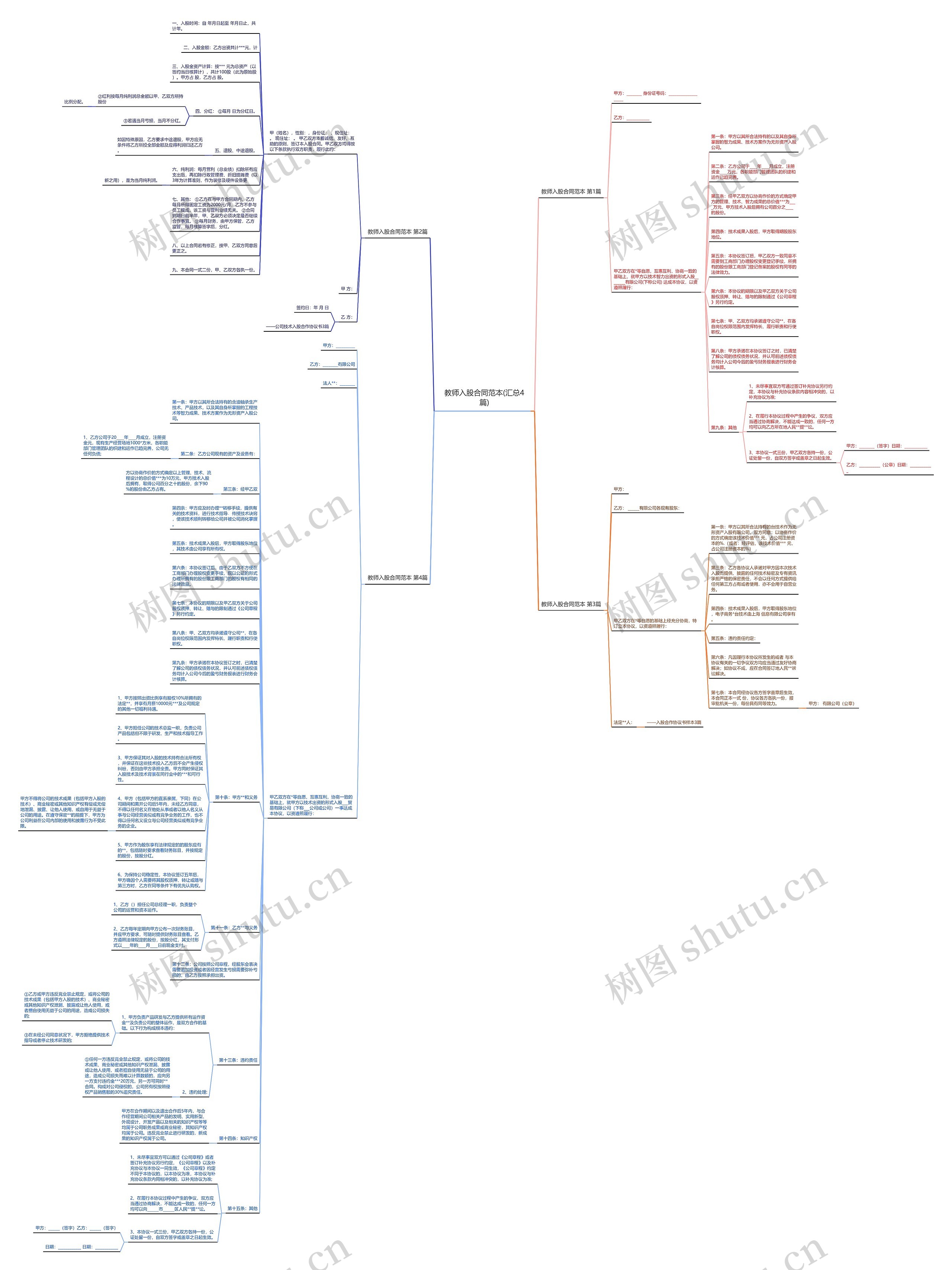 教师入股合同范本(汇总4篇)思维导图
