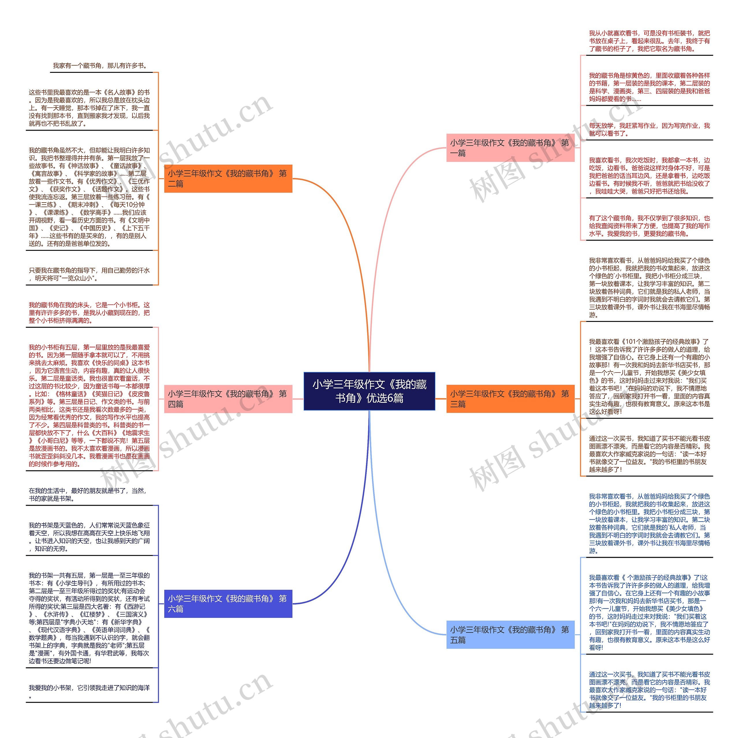 小学三年级作文《我的藏书角》优选6篇思维导图
