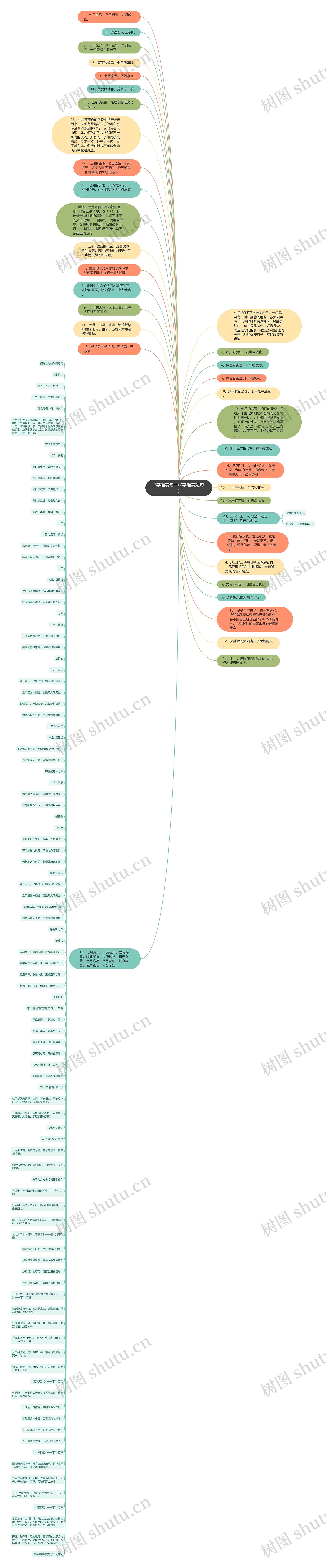 7字唯美句子(7字唯美短句)思维导图