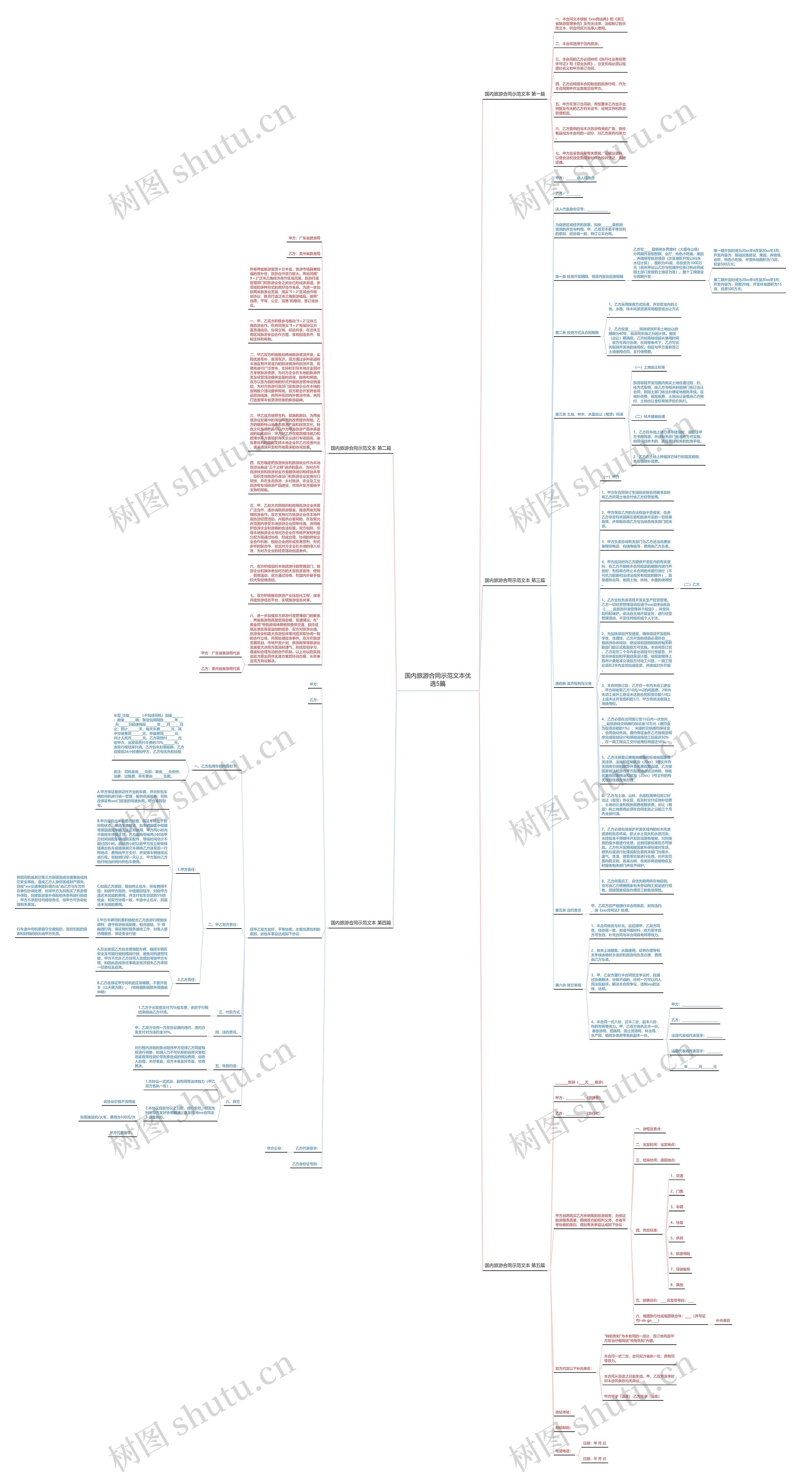 国内旅游合同示范文本优选5篇思维导图高清图 国内旅游合同示范文本优选5篇思维导图