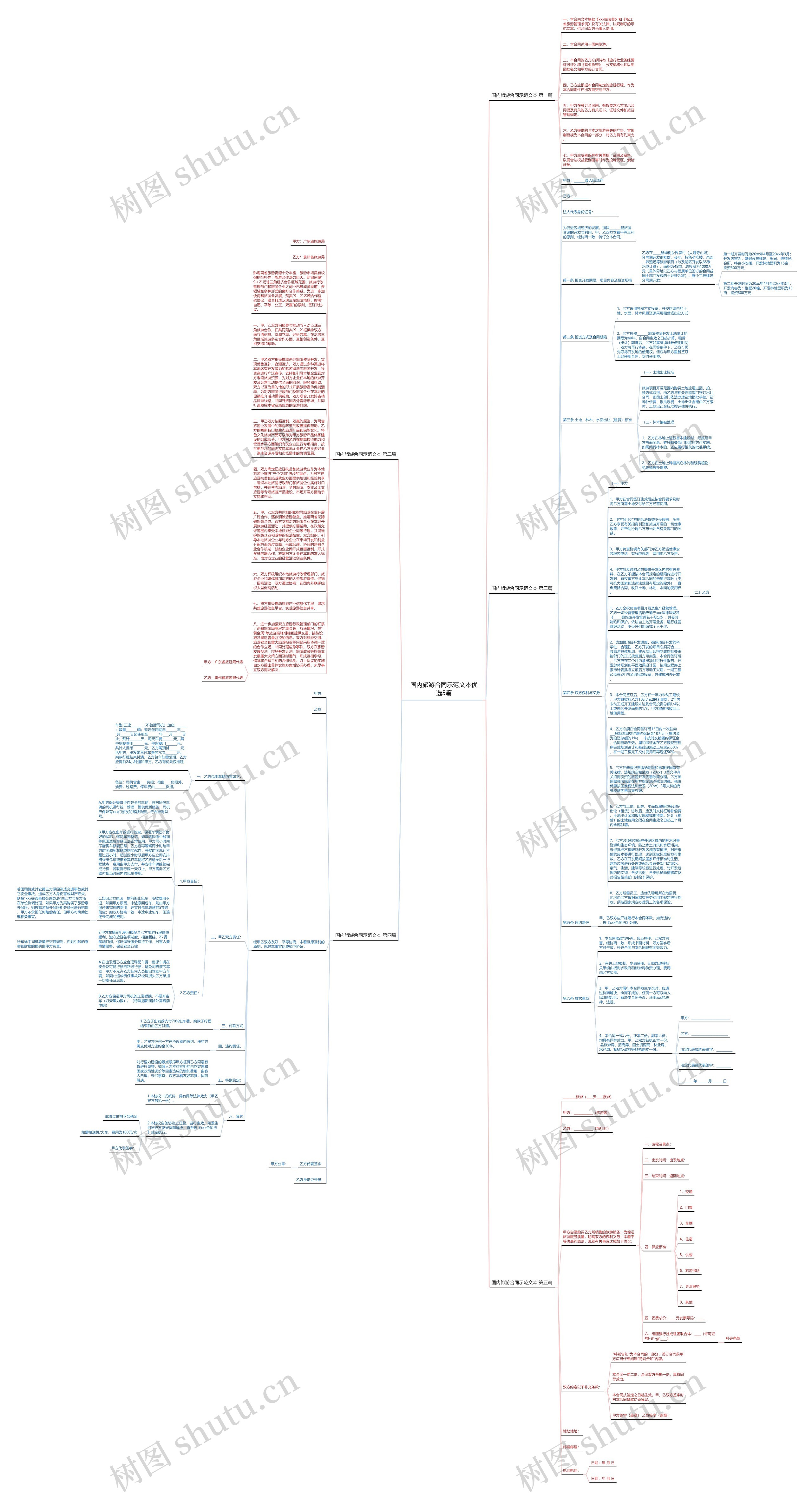 国内旅游合同示范文本优选5篇思维导图