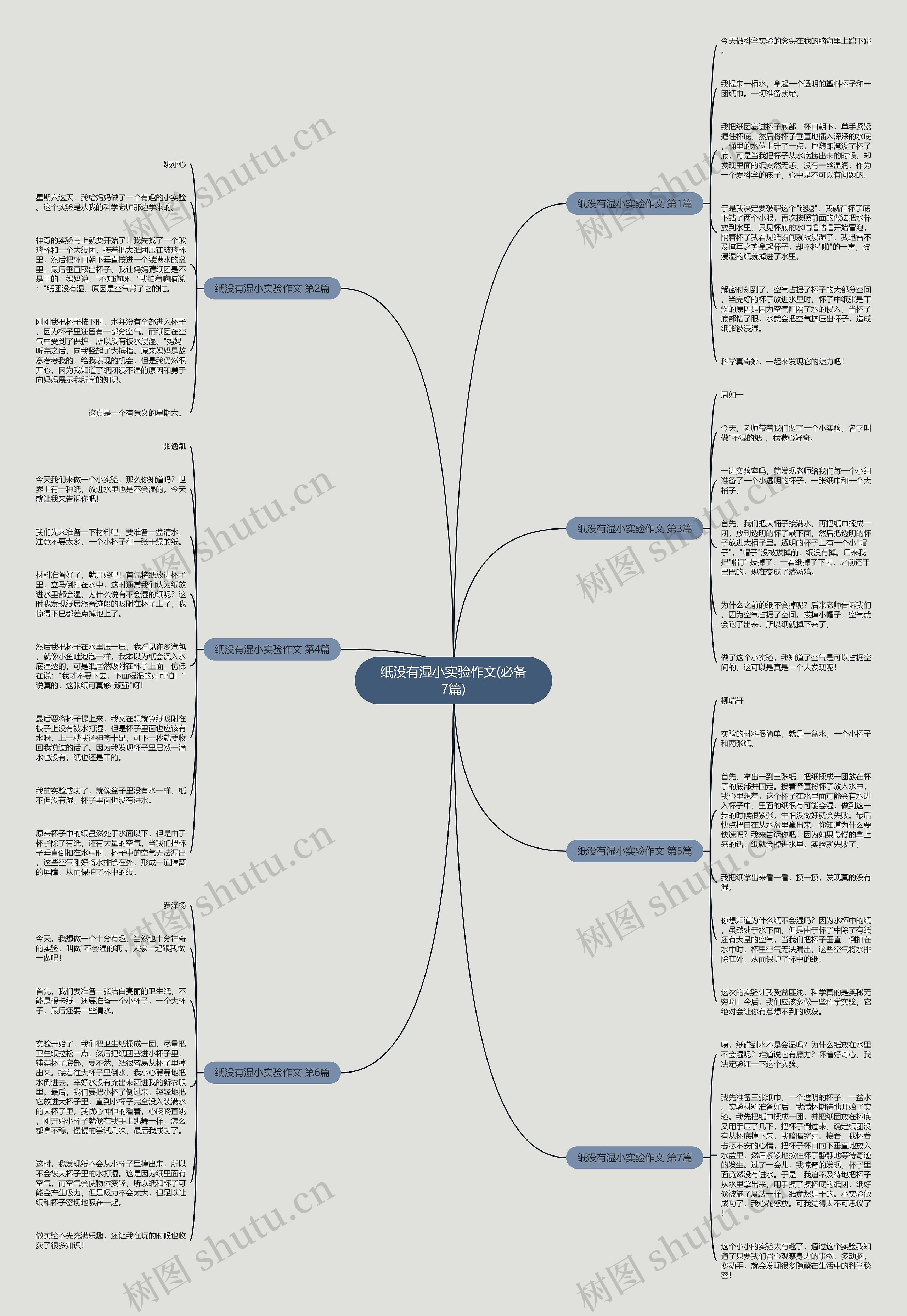 纸没有湿小实验作文(必备7篇)思维导图