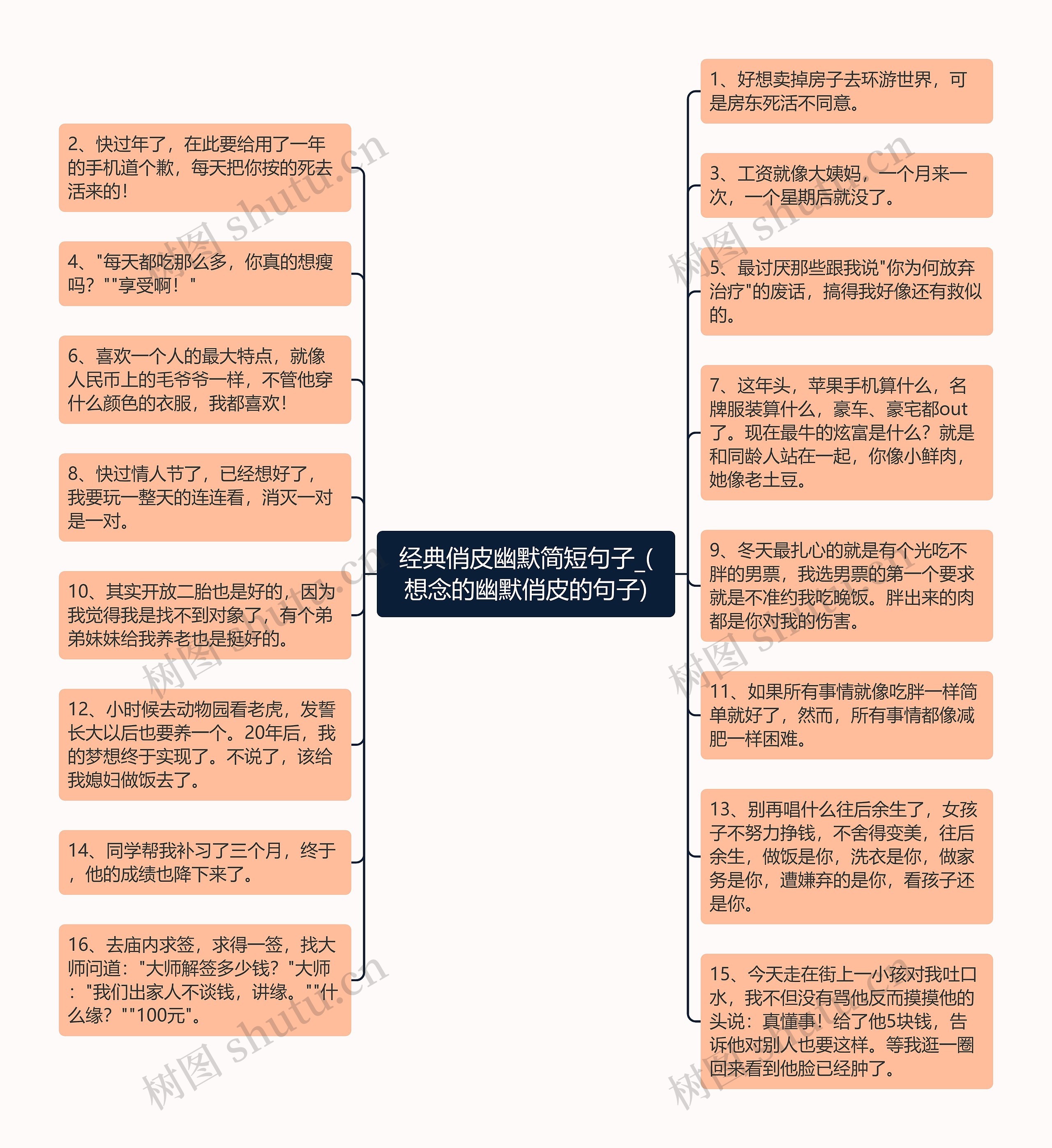 经典俏皮幽默简短句子_(想念的幽默俏皮的句子)思维导图