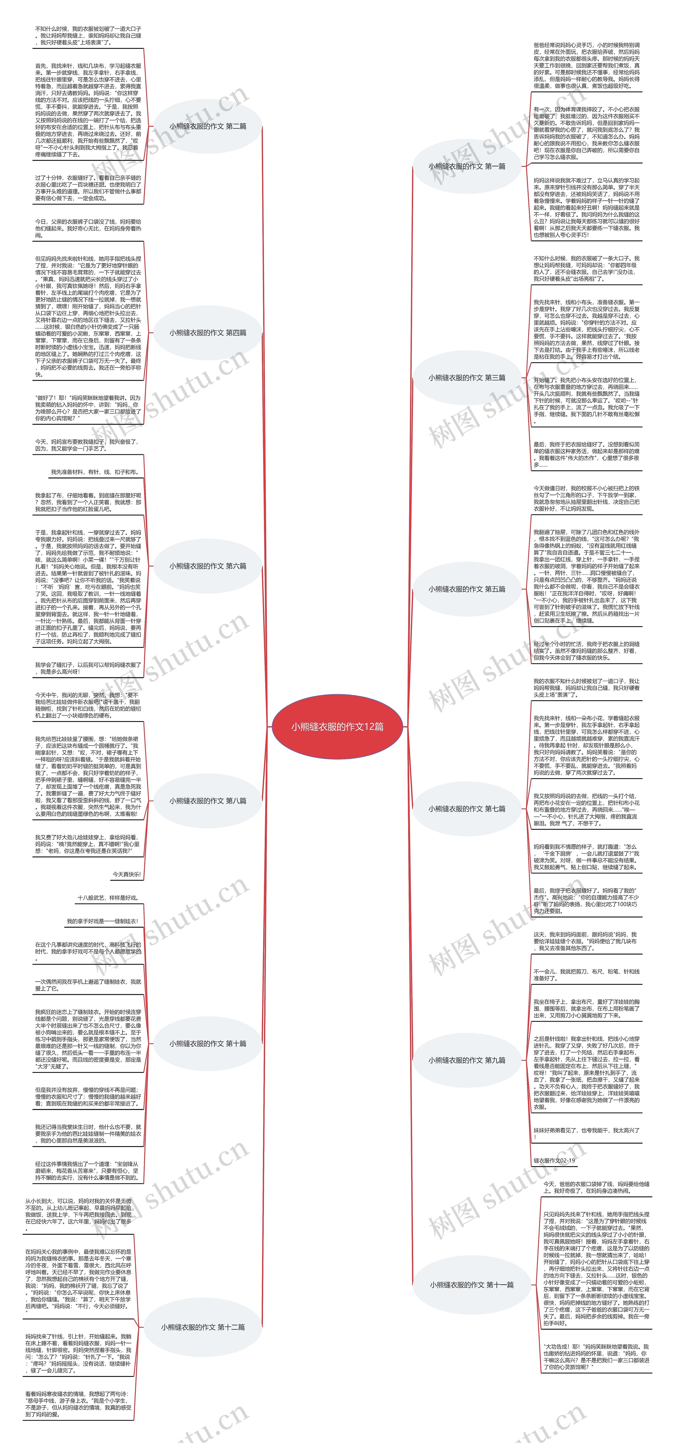 小熊缝衣服的作文12篇思维导图