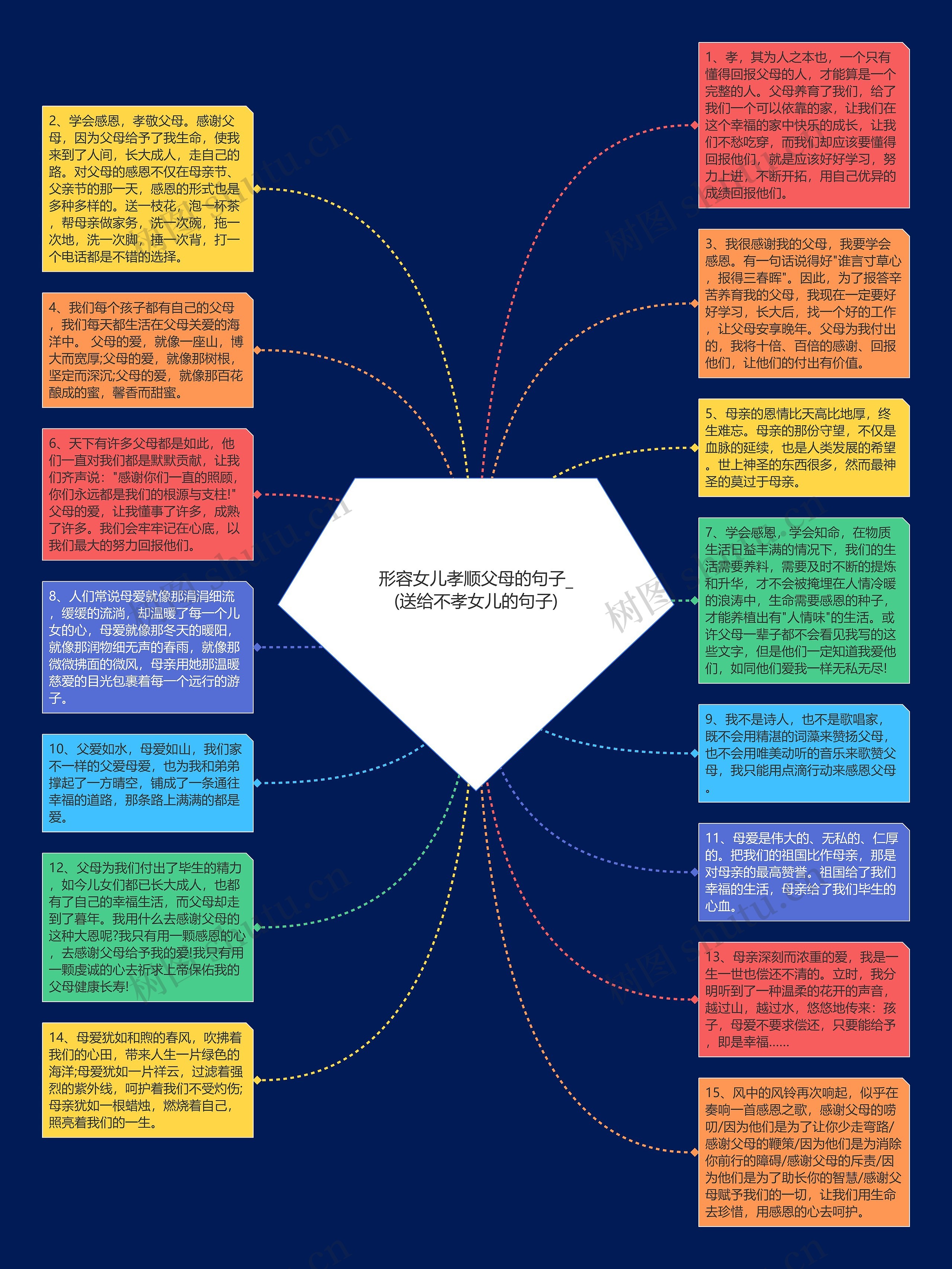 形容女儿孝顺父母的句子_(送给不孝女儿的句子)思维导图高清图 形容女儿孝顺父母的句子_(送给不孝女儿的句子)思维导图