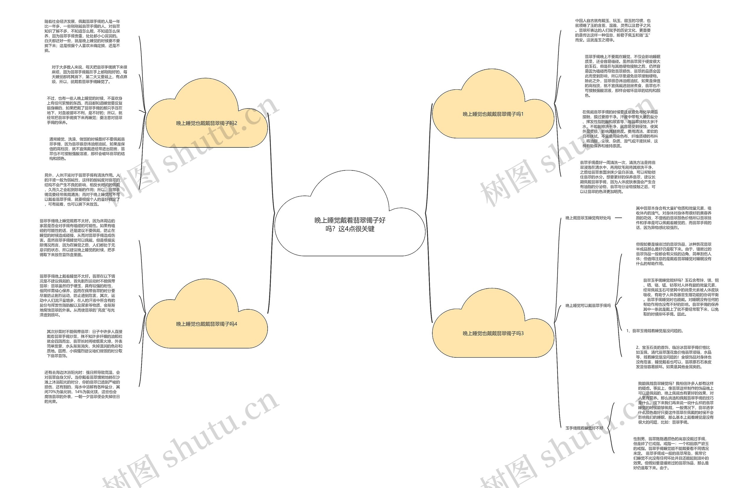 晚上睡觉戴着翡翠镯子好吗？这4点很关键思维导图