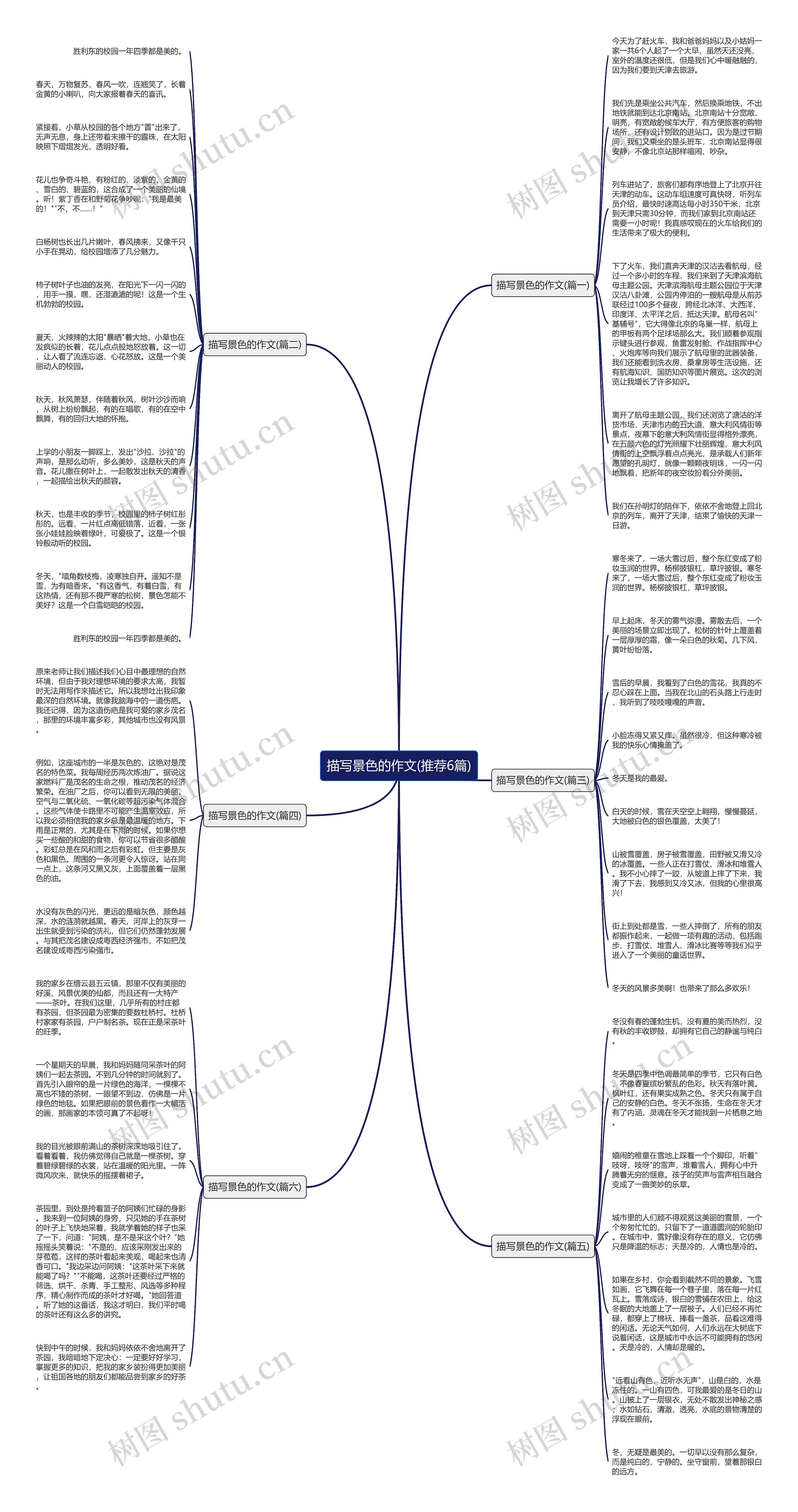 描写景色的作文(推荐6篇)思维导图