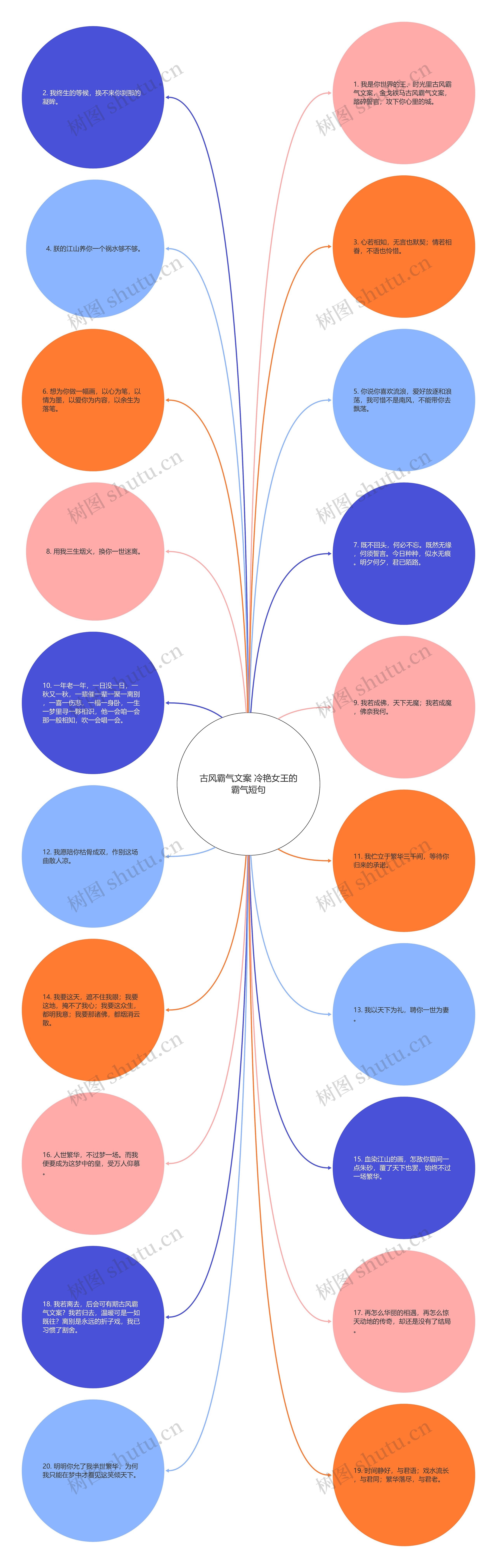 古风霸气文案 冷艳女王的霸气短句思维导图