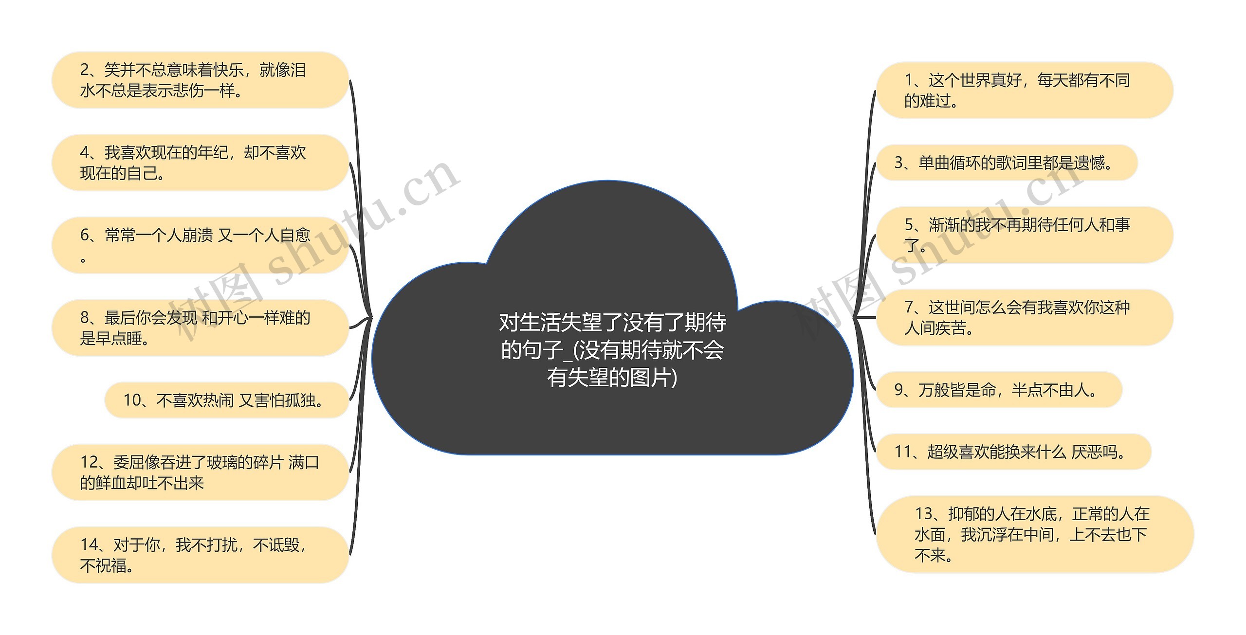 对生活失望了没有了期待的句子_(没有期待就不会有失望的图片)