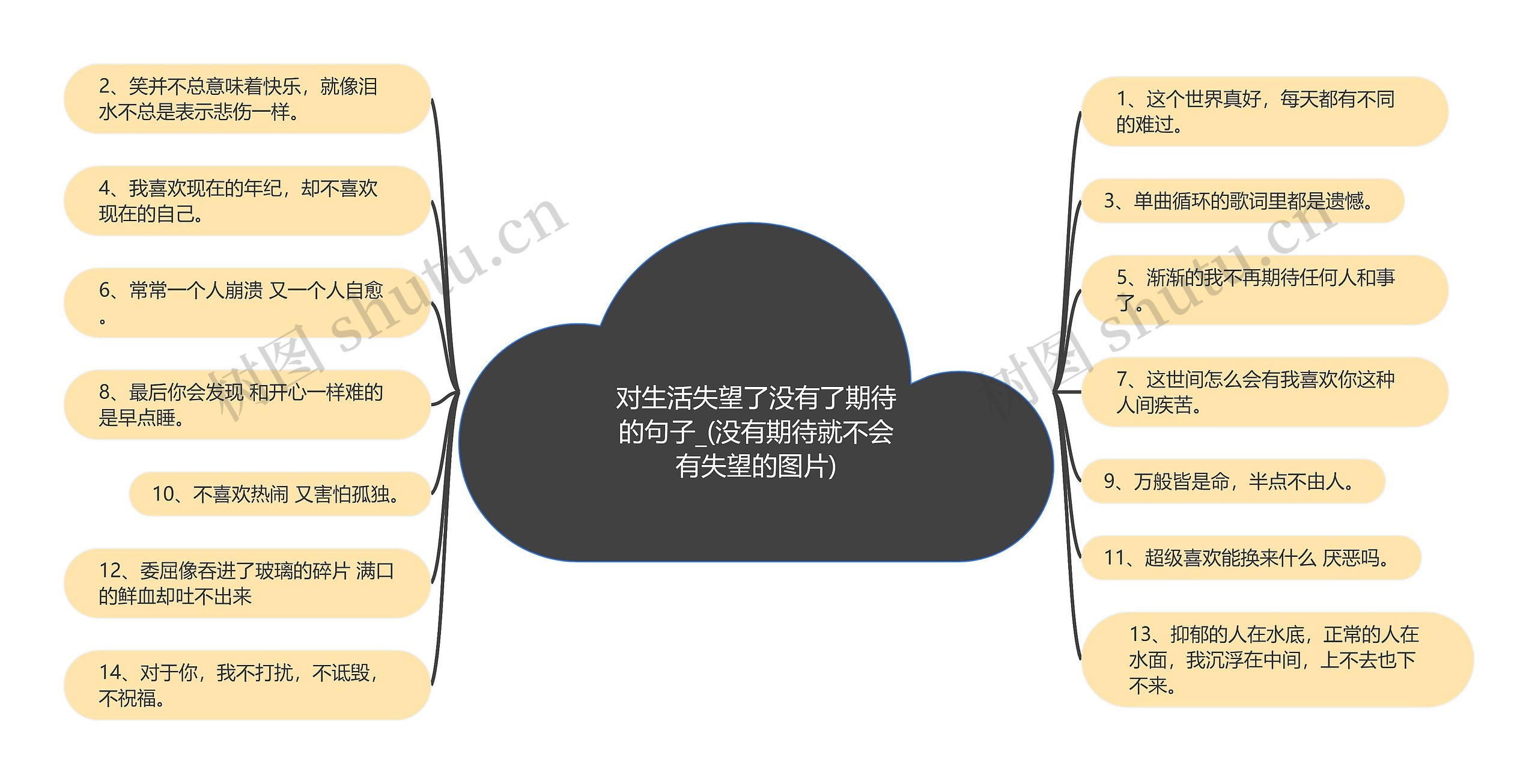 对生活失望了没有了期待的句子_(没有期待就不会有失望的图片)思维导图