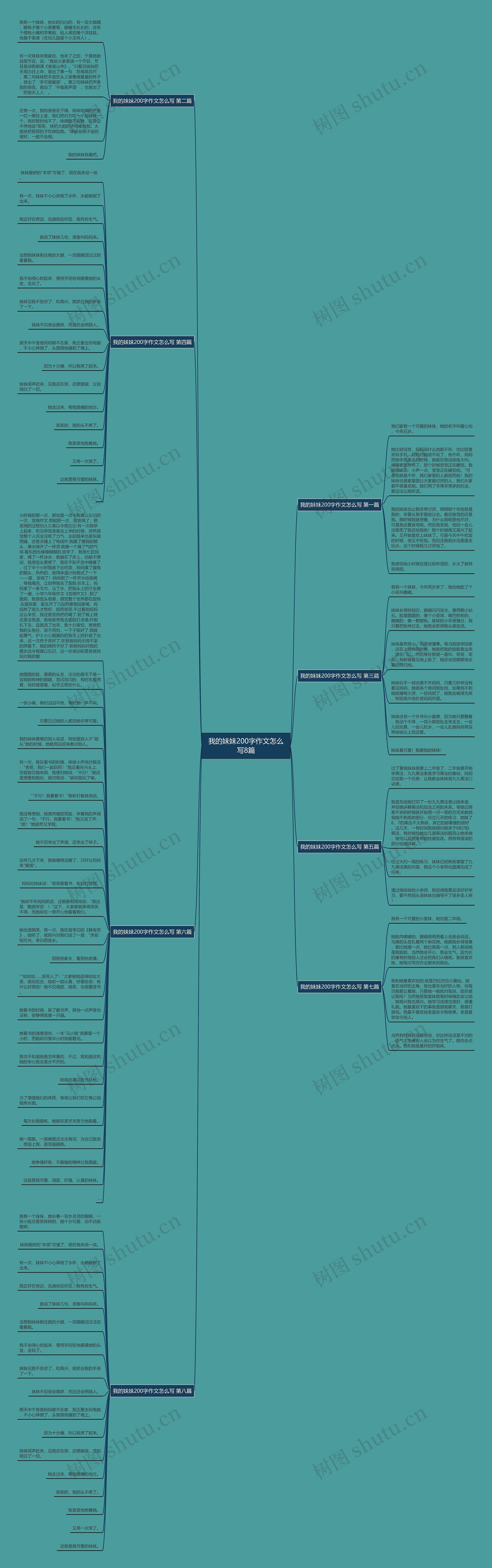 我的妹妹200字作文怎么写8篇思维导图