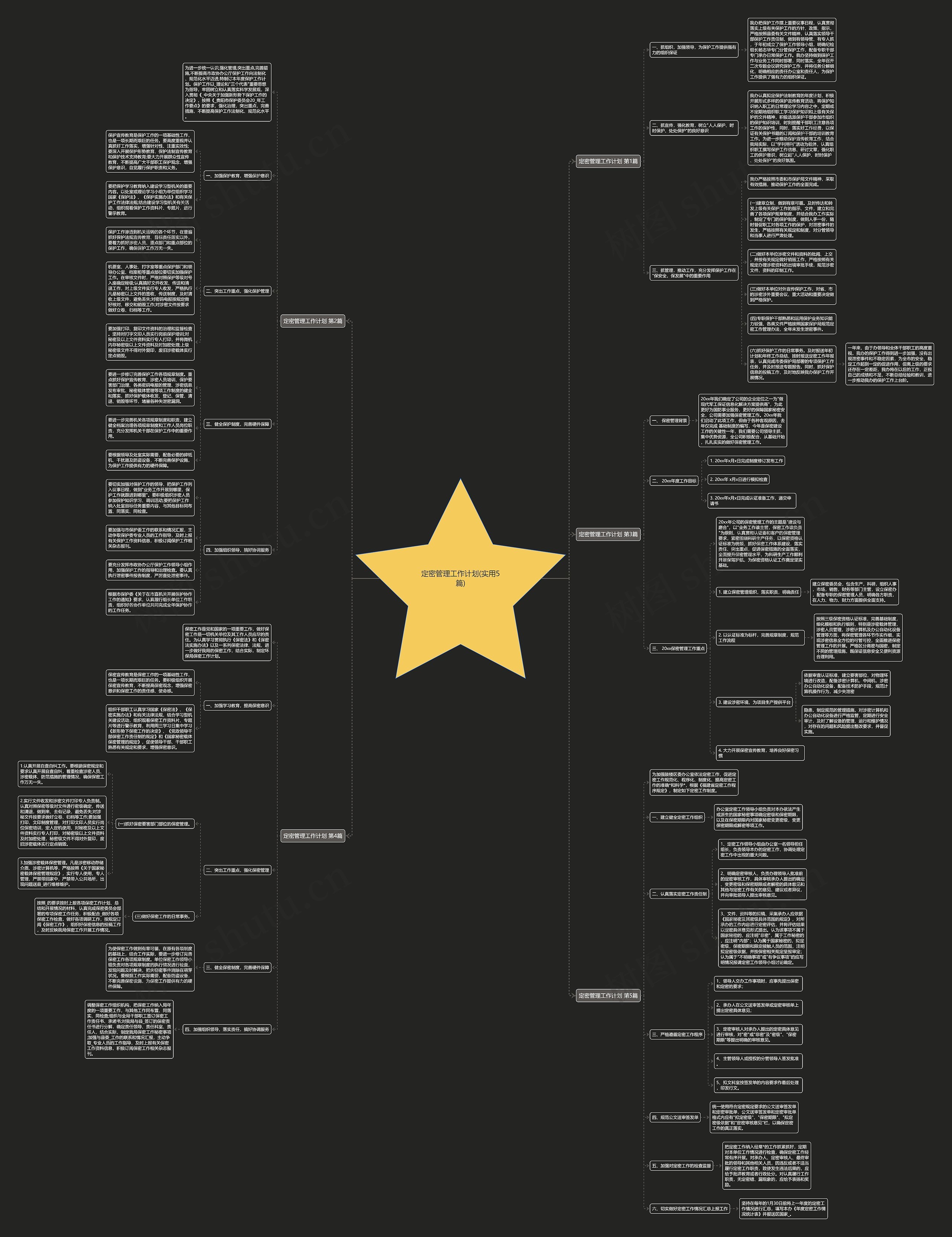 定密管理工作计划(实用5篇) 定密管理工作计划(实用5篇)