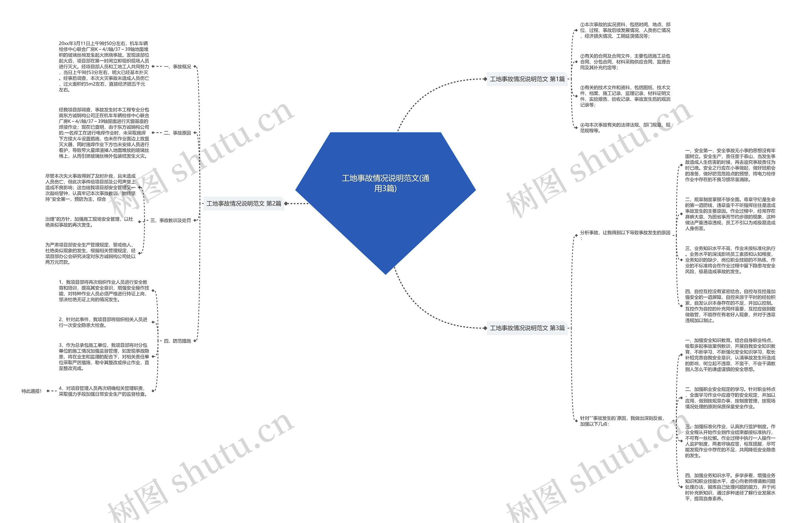 工地事故情况说明范文(通用3篇) 工地事故情况说明范文(通用3篇)