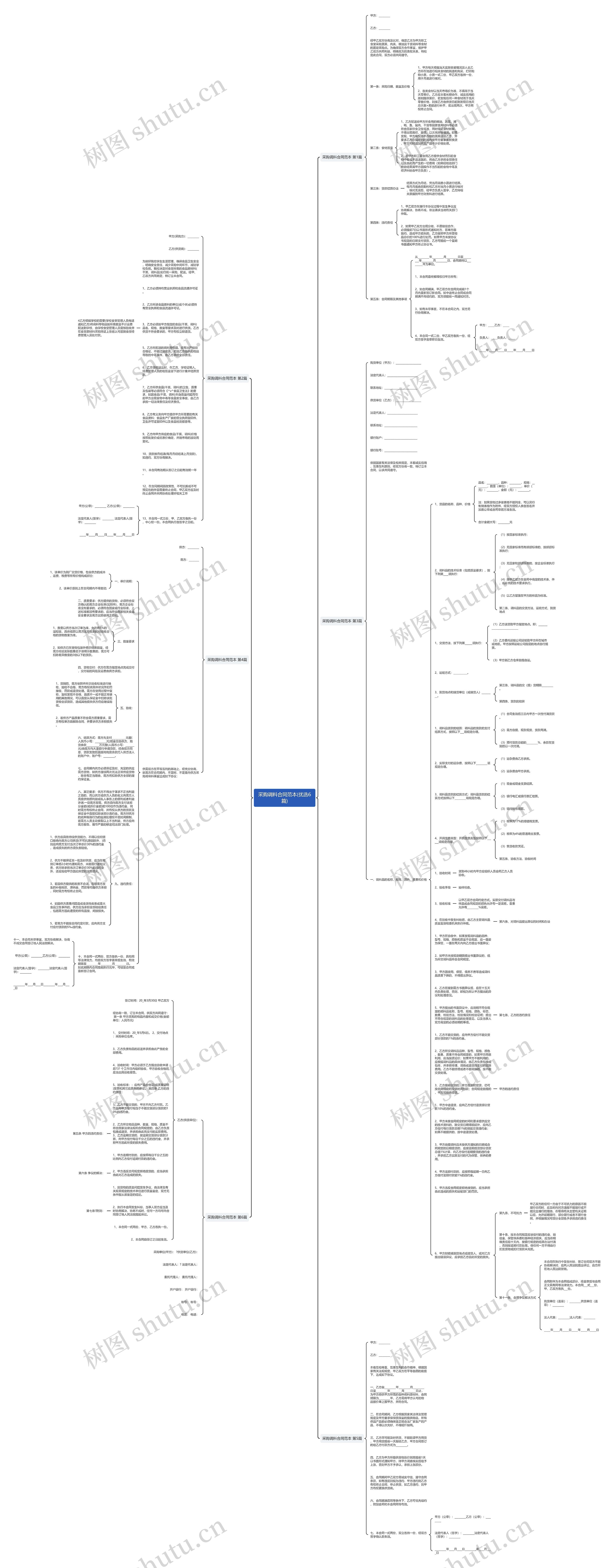 采购调料合同范本(优选6篇)思维导图