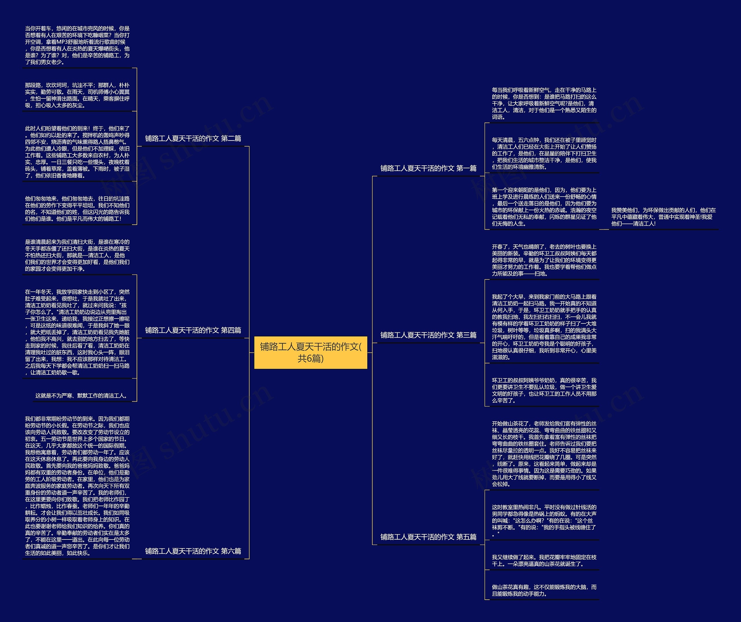 铺路工人夏天干活的作文(共6篇) 铺路工人夏天干活的作文(共6篇)