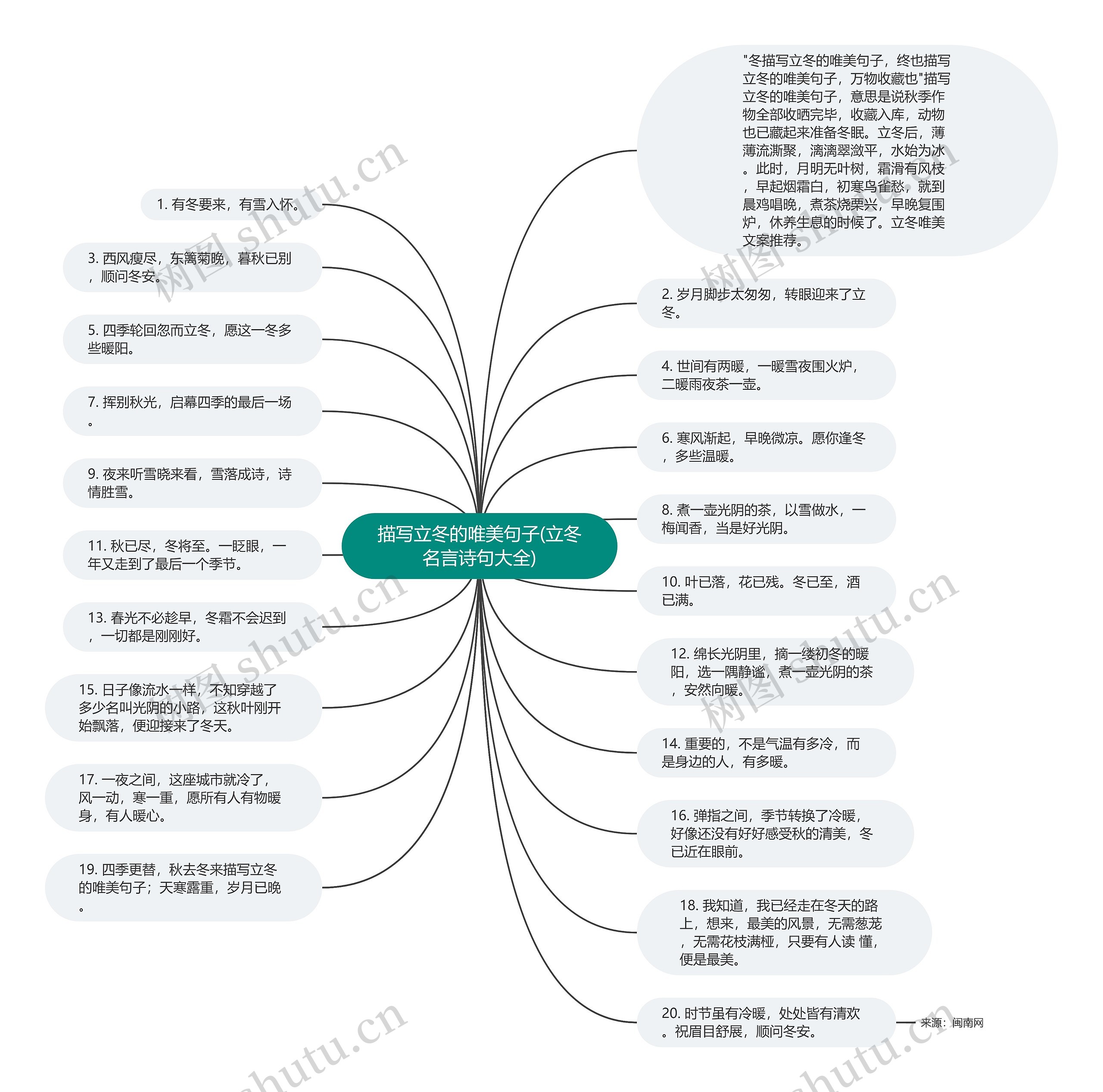 描写立冬的唯美句子(立冬名言诗句大全)