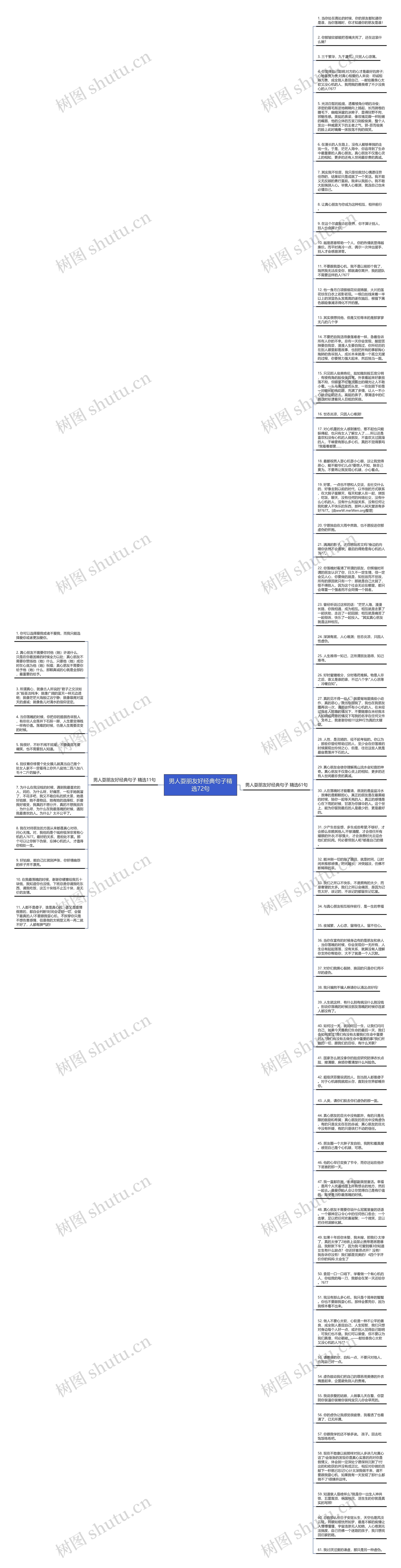 男人耍朋友好经典句子精选72句思维导图