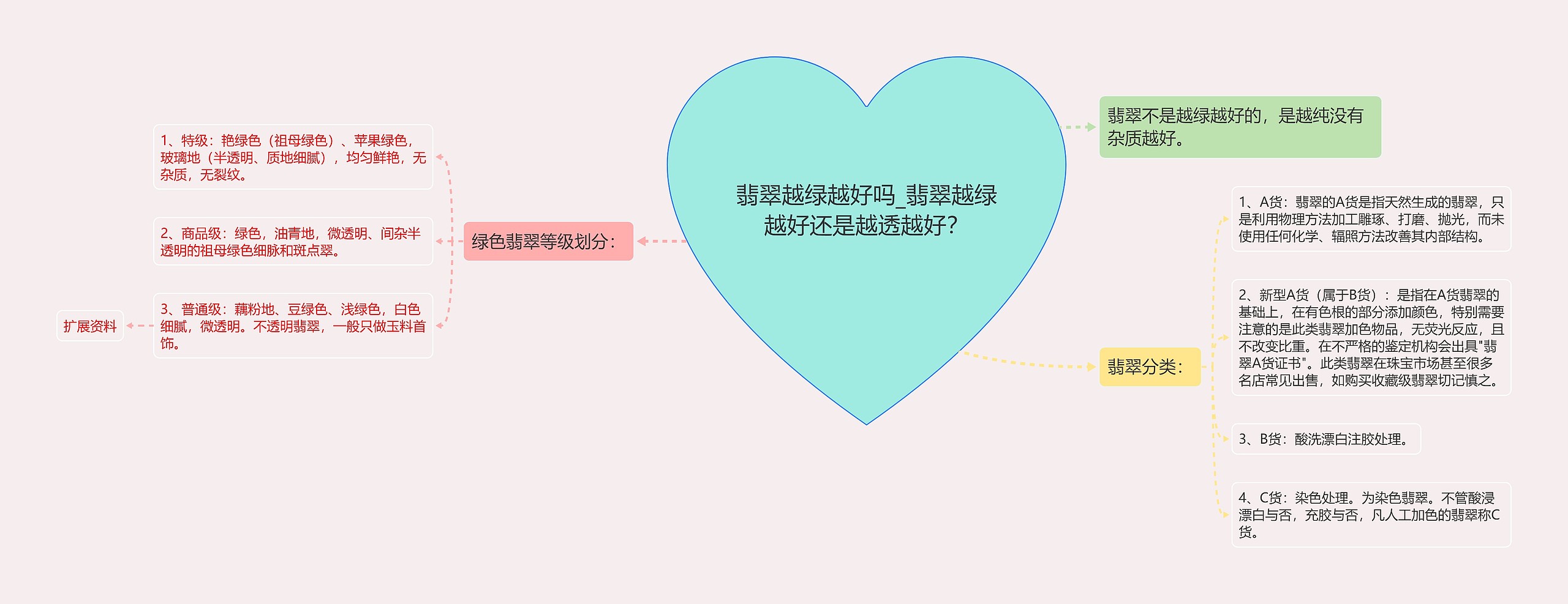 翡翠越绿越好吗_翡翠越绿越好还是越透越好? 翡翠越绿越好吗_翡翠越绿越好还是越透越好?