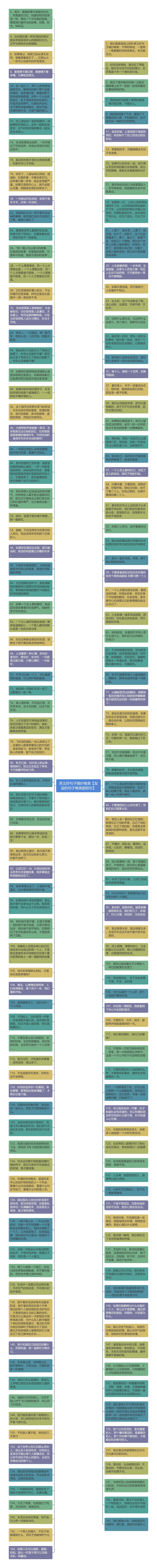 英文好句子摘抄唯美【友谊的句子唯美超短句】思维导图