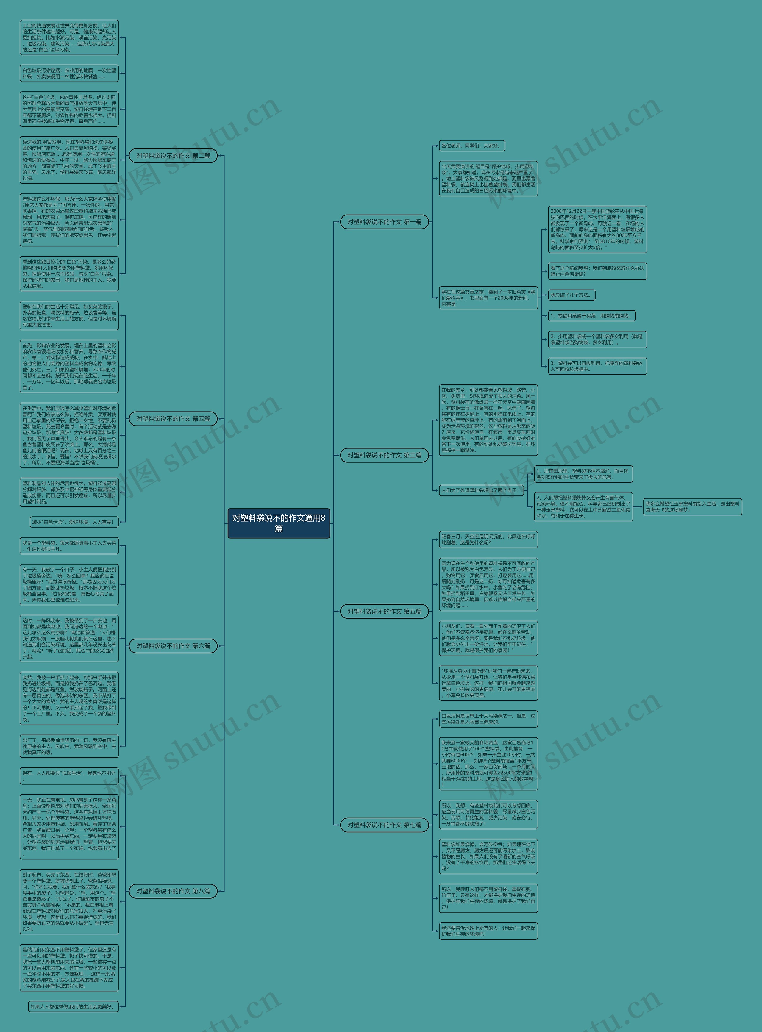 对塑料袋说不的作文通用8篇思维导图
