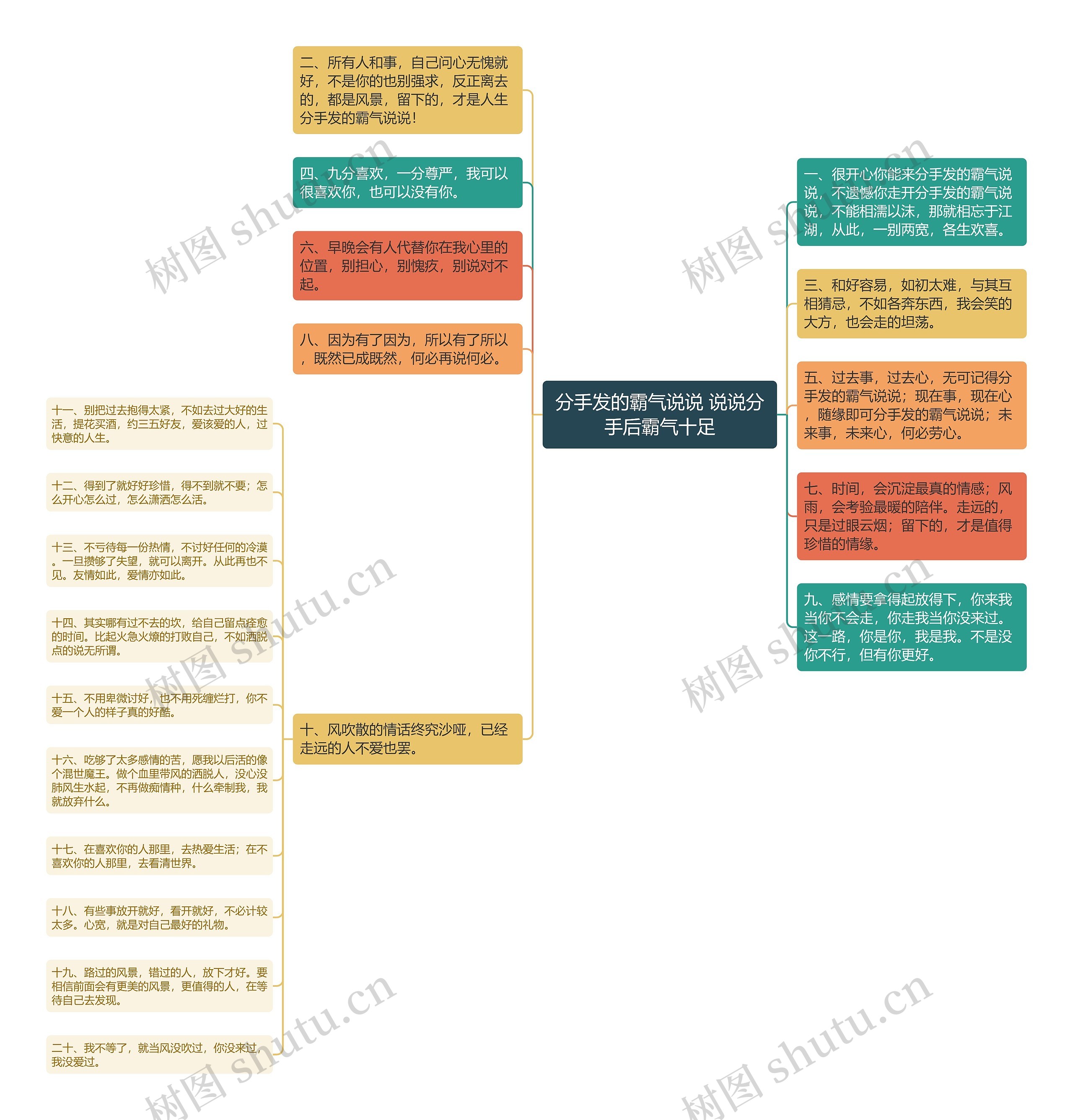 分手发的霸气说说 说说分手后霸气十足思维导图