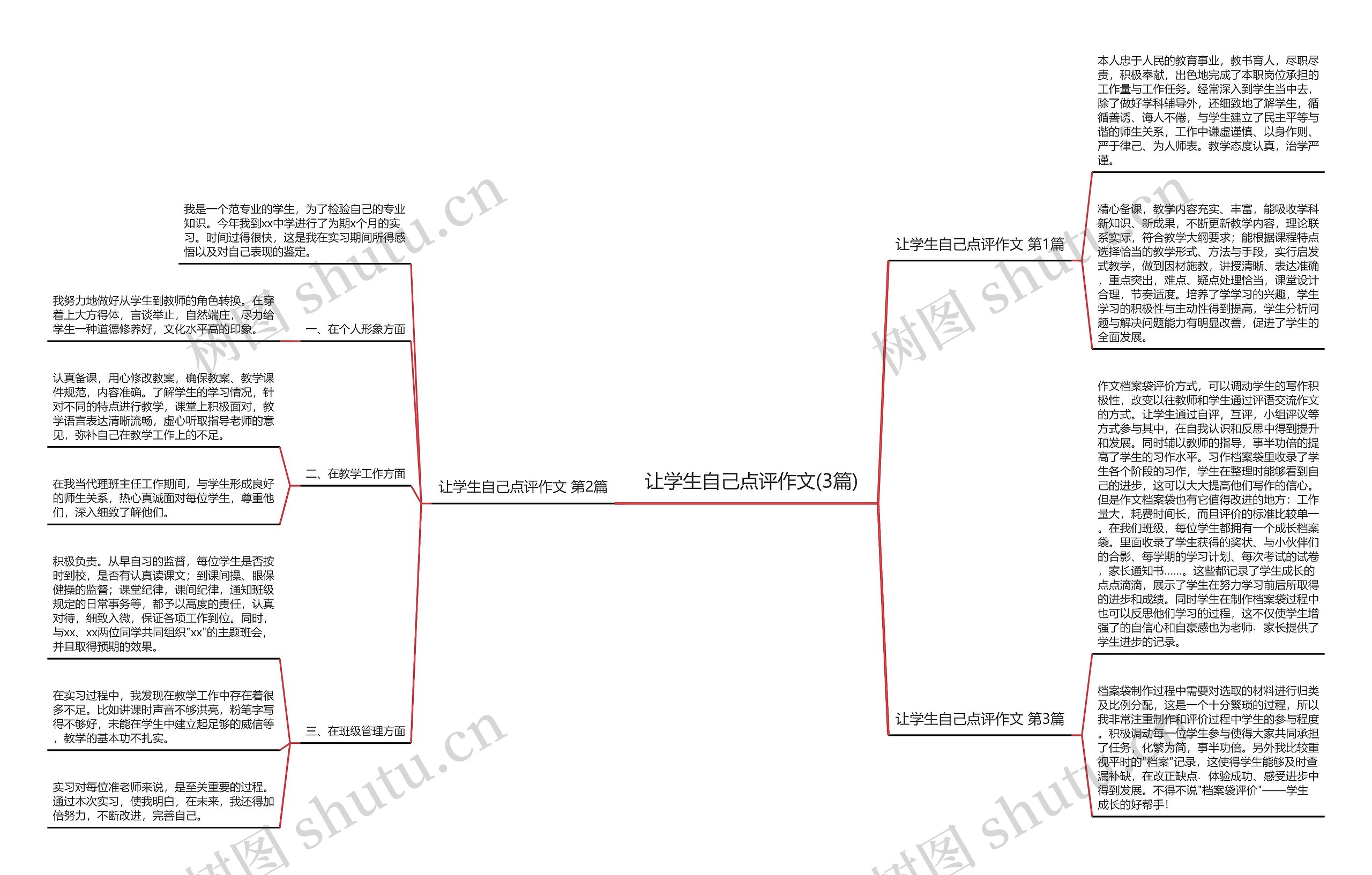 让学生自己点评作文(3篇)思维导图