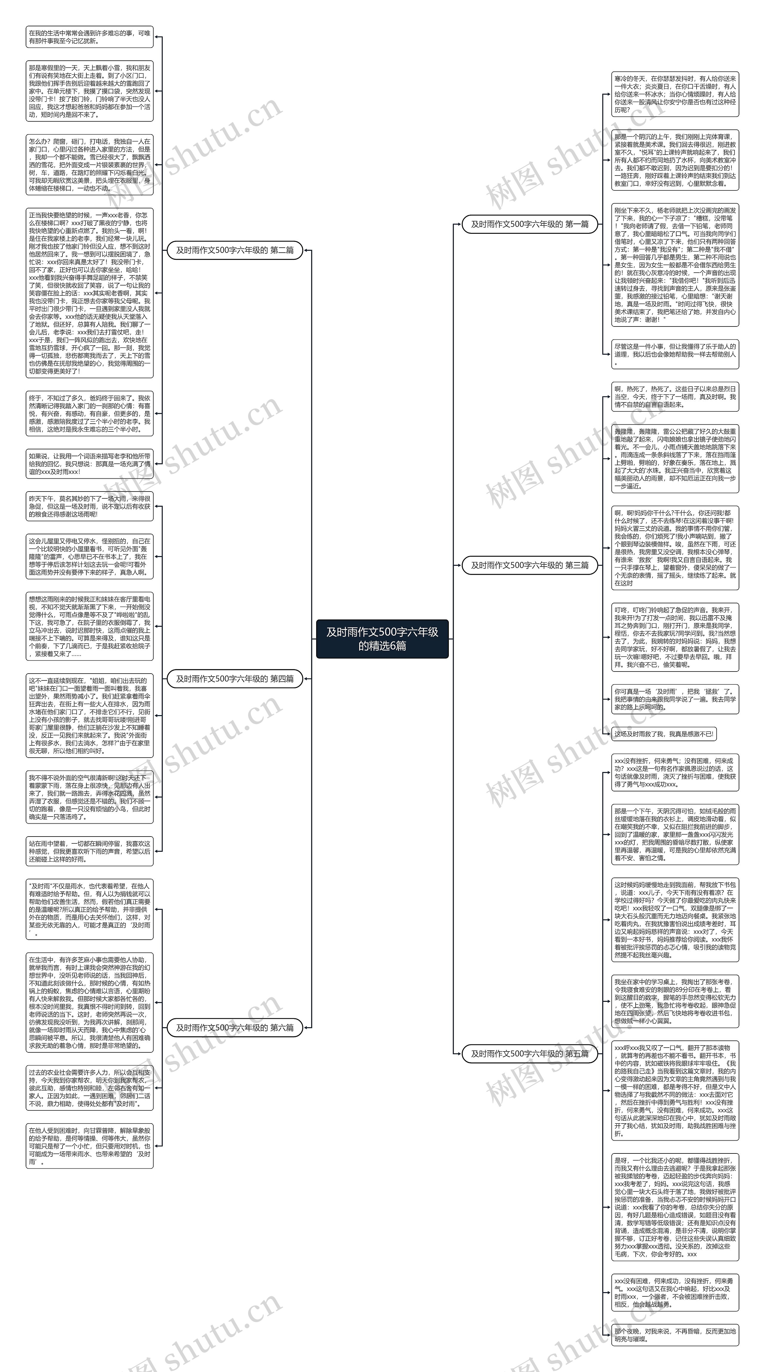 及时雨作文500字六年级的精选6篇思维导图