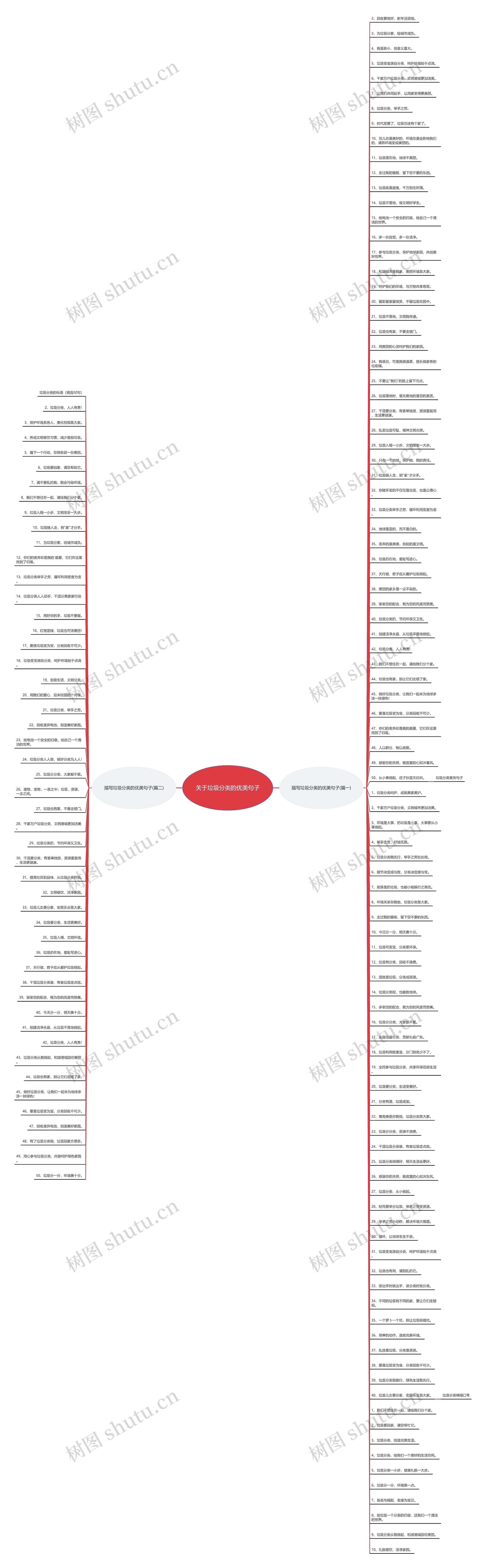 关于垃圾分类的优美句子 关于垃圾分类的优美句子