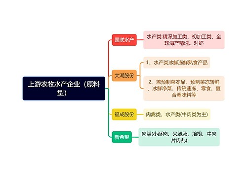 上游农牧水产企业（原料型）