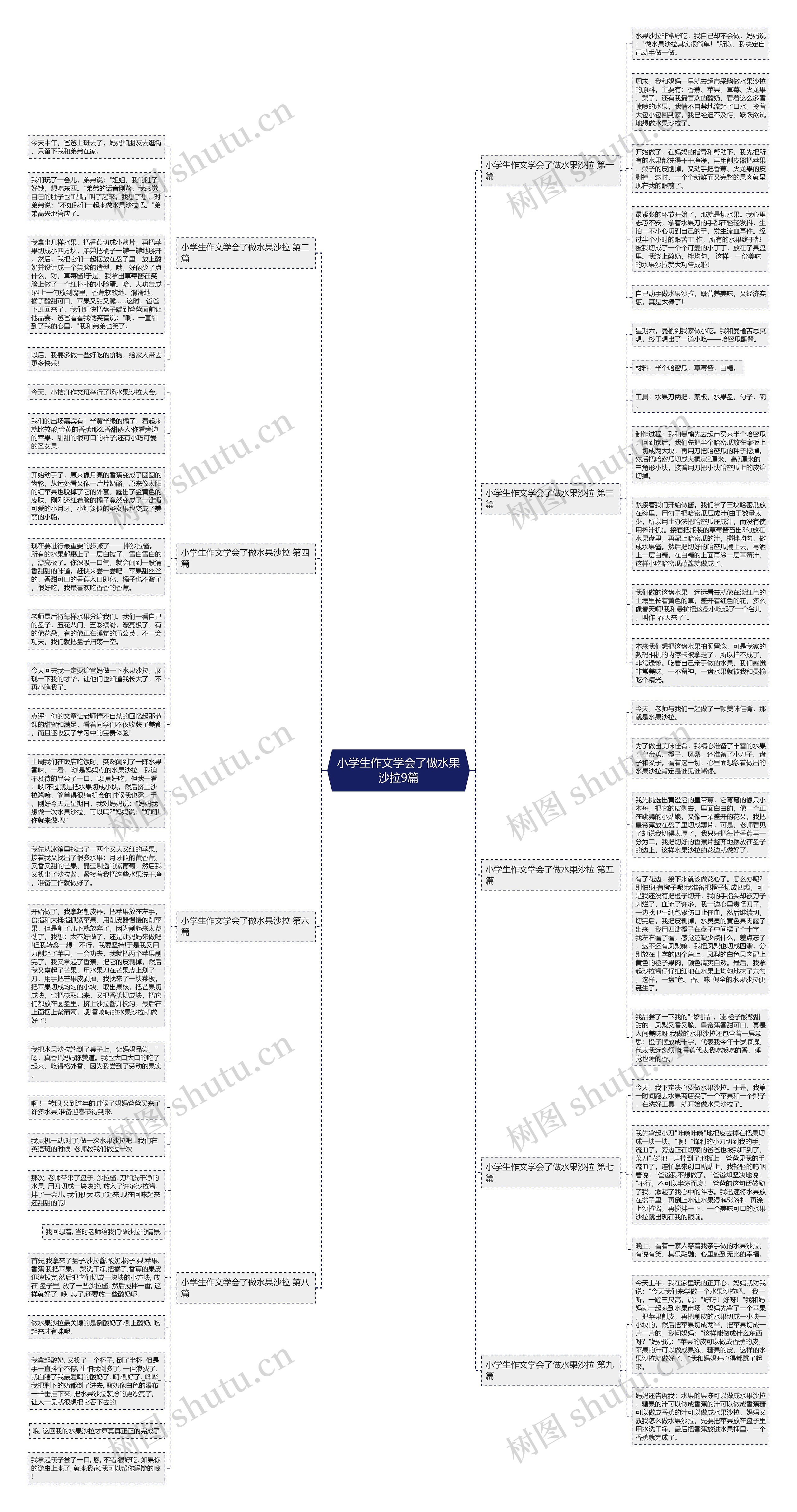 小学生作文学会了做水果沙拉9篇思维导图