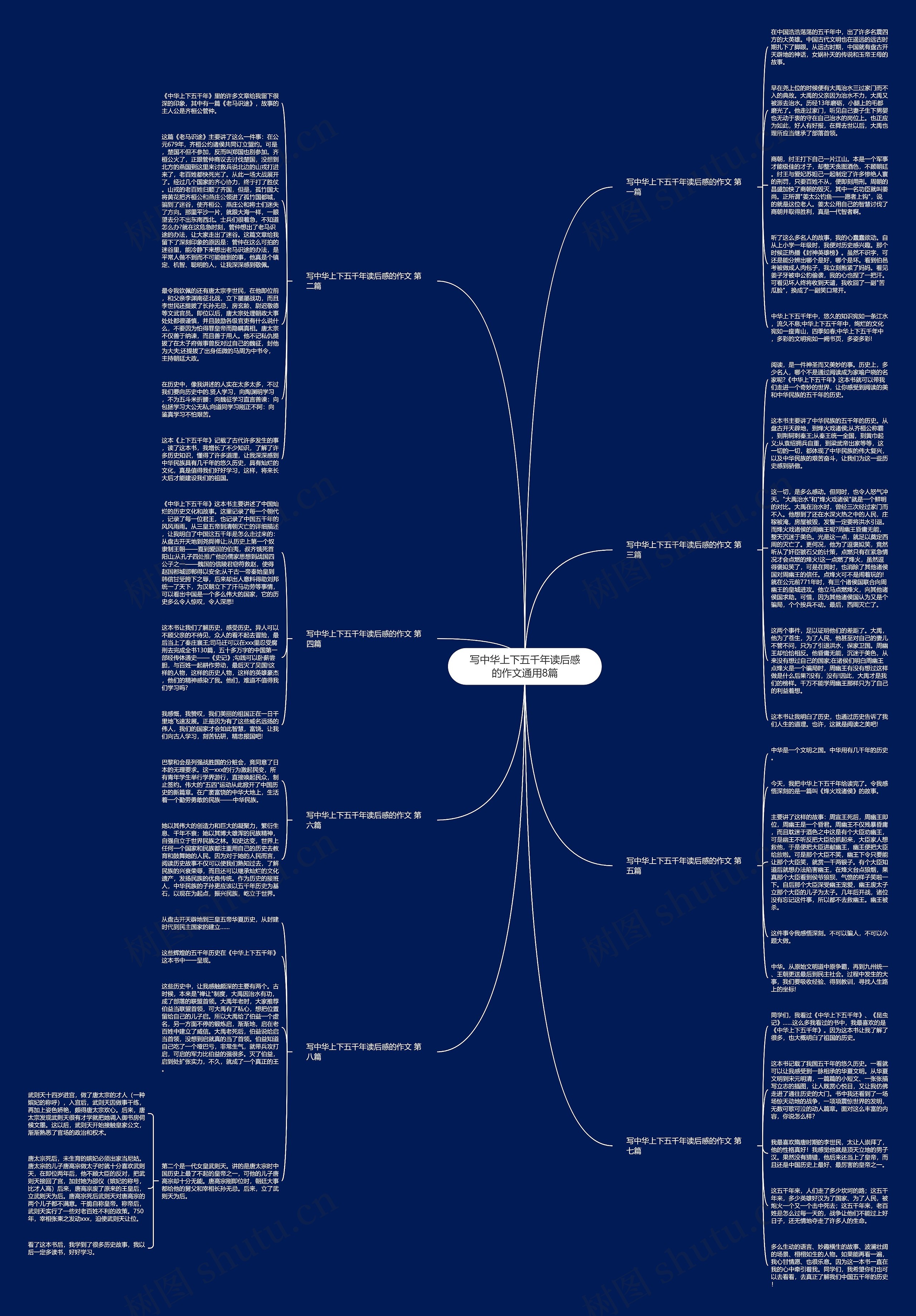 写中华上下五千年读后感的作文通用8篇思维导图