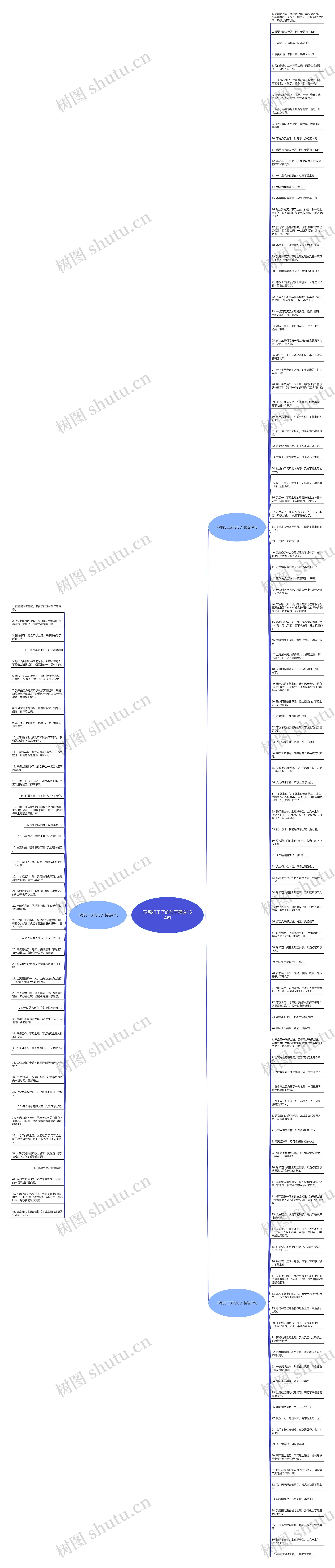 不想打工了的句子精选154句思维导图