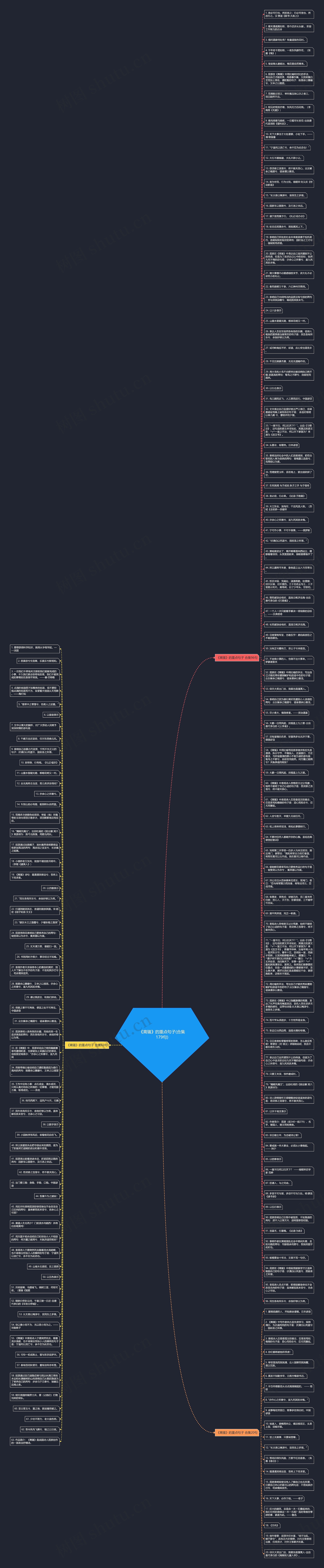 《离骚》的重点句子(合集179句)思维导图