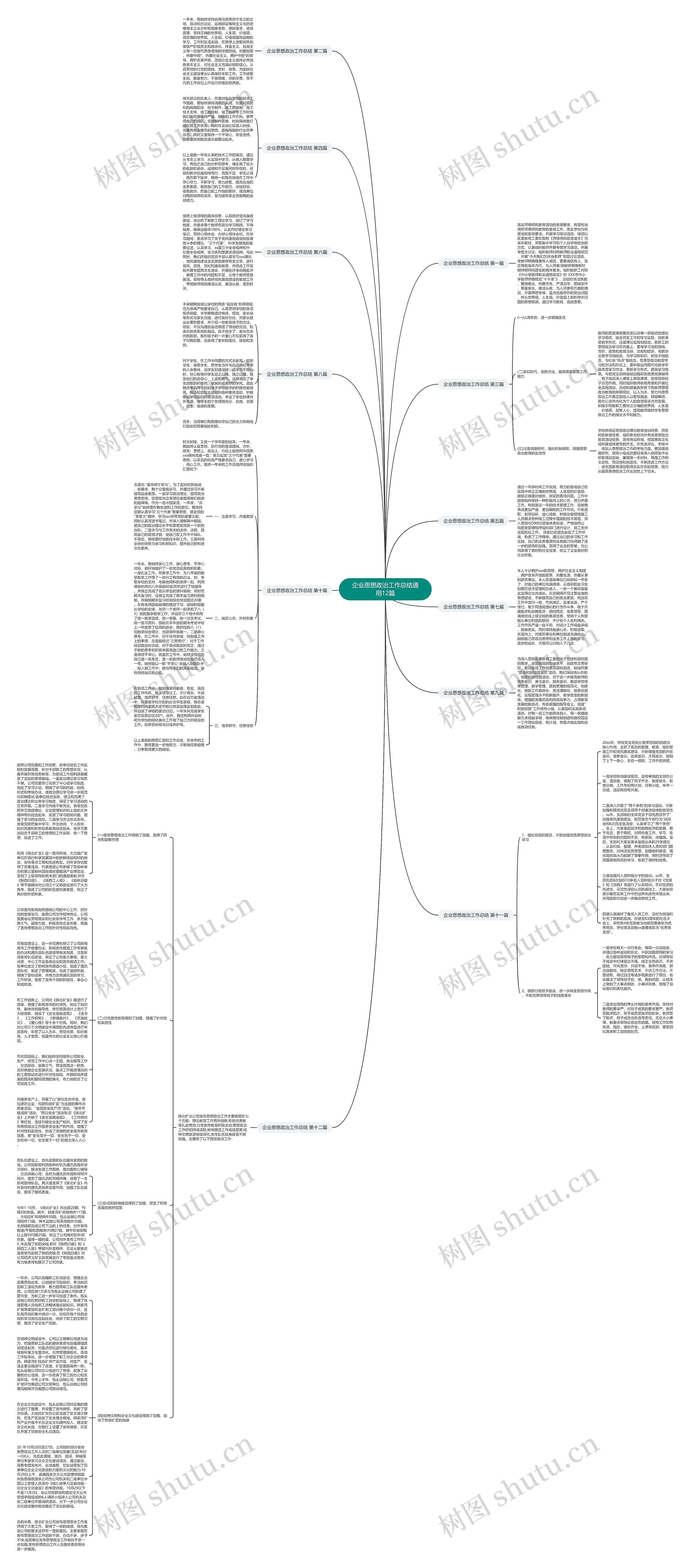 企业思想政治工作总结通用12篇思维导图