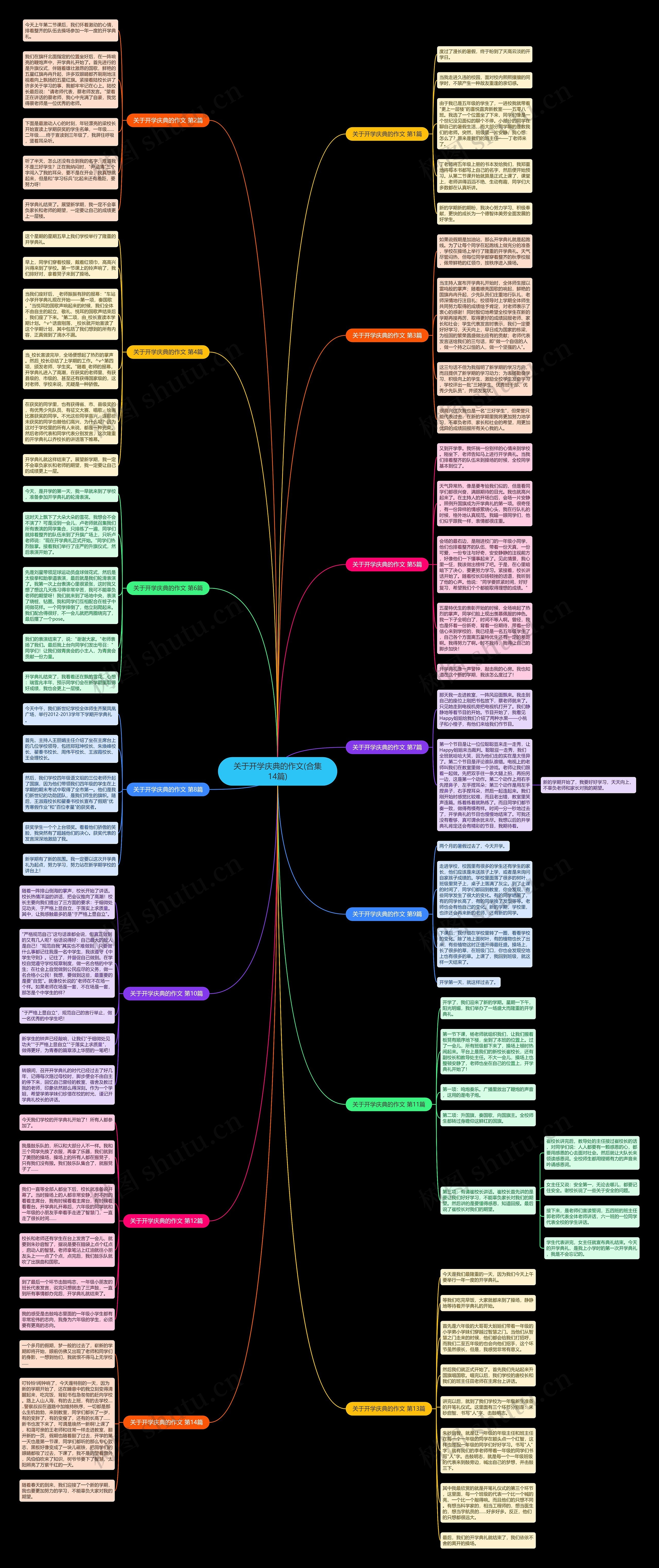 关于开学庆典的作文(合集14篇)
